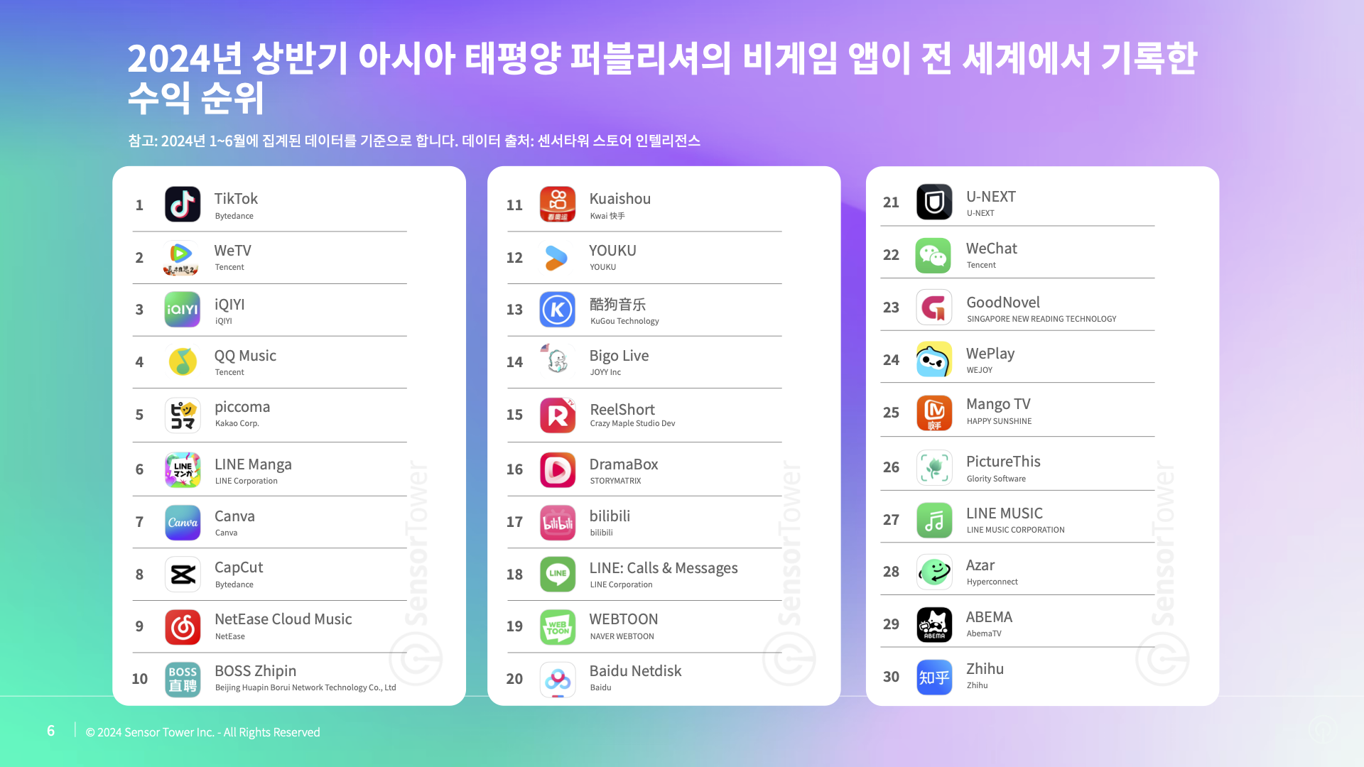 -KR- Top APAC Non-Gaming Apps & Publishers for 2024 H1 Report(pg6)
