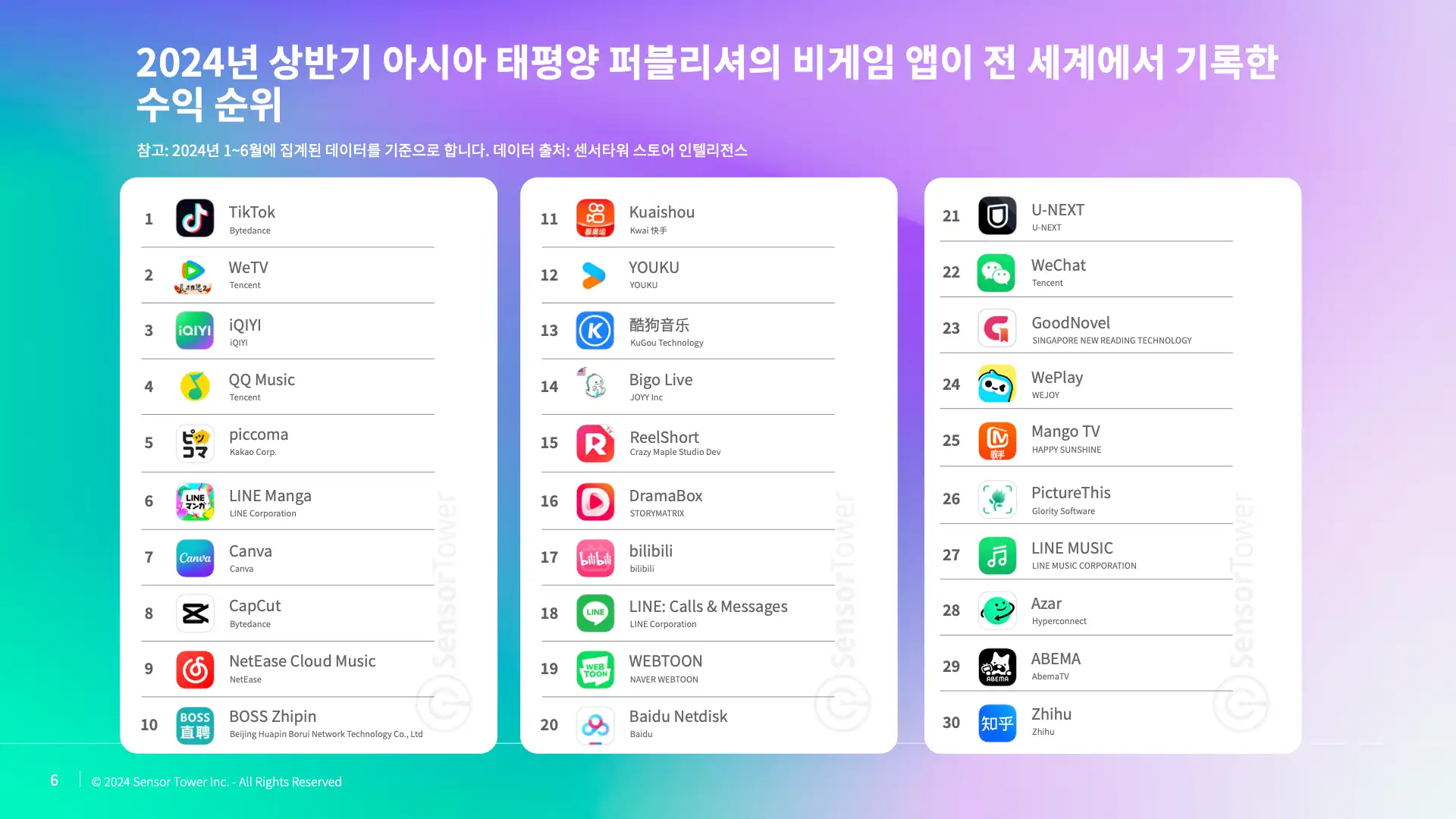 -KR- Top APAC Non-Gaming Apps & Publishers for 2024 H1 Report(pg6)