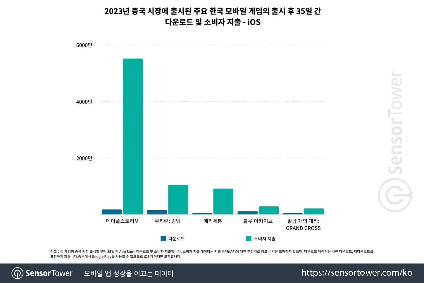Cookie Run Kingdom_CN_Chart 4