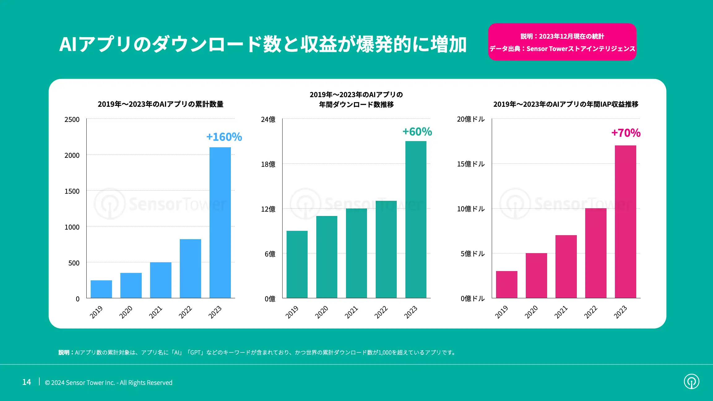 -JP- Mobile App Market Outlook 2024 Report(pg14)