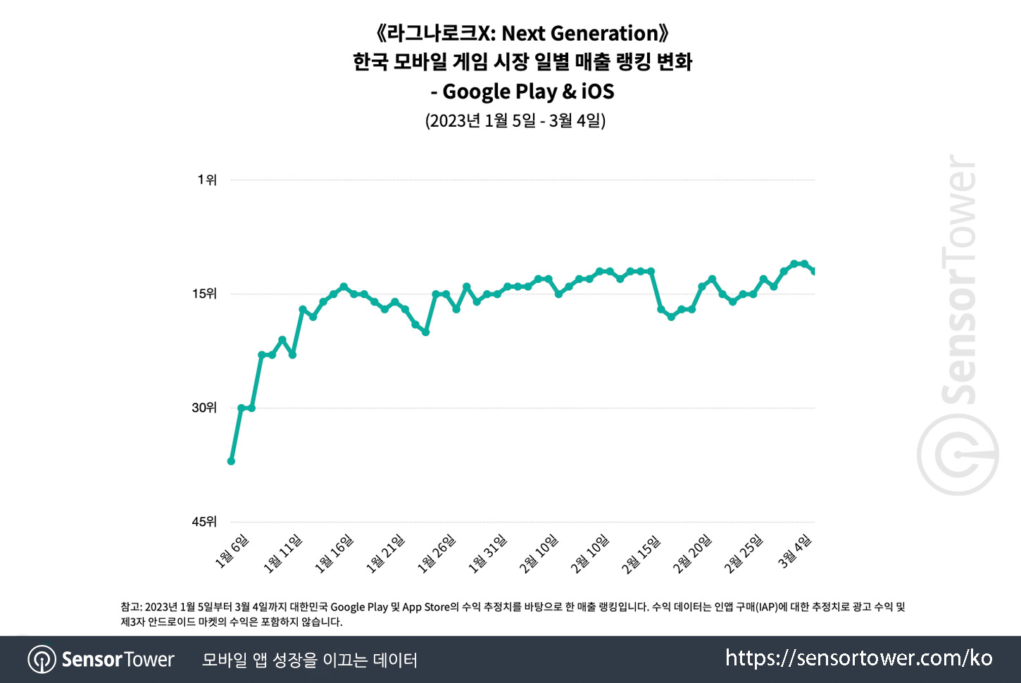 RagnarokX_Chart 4