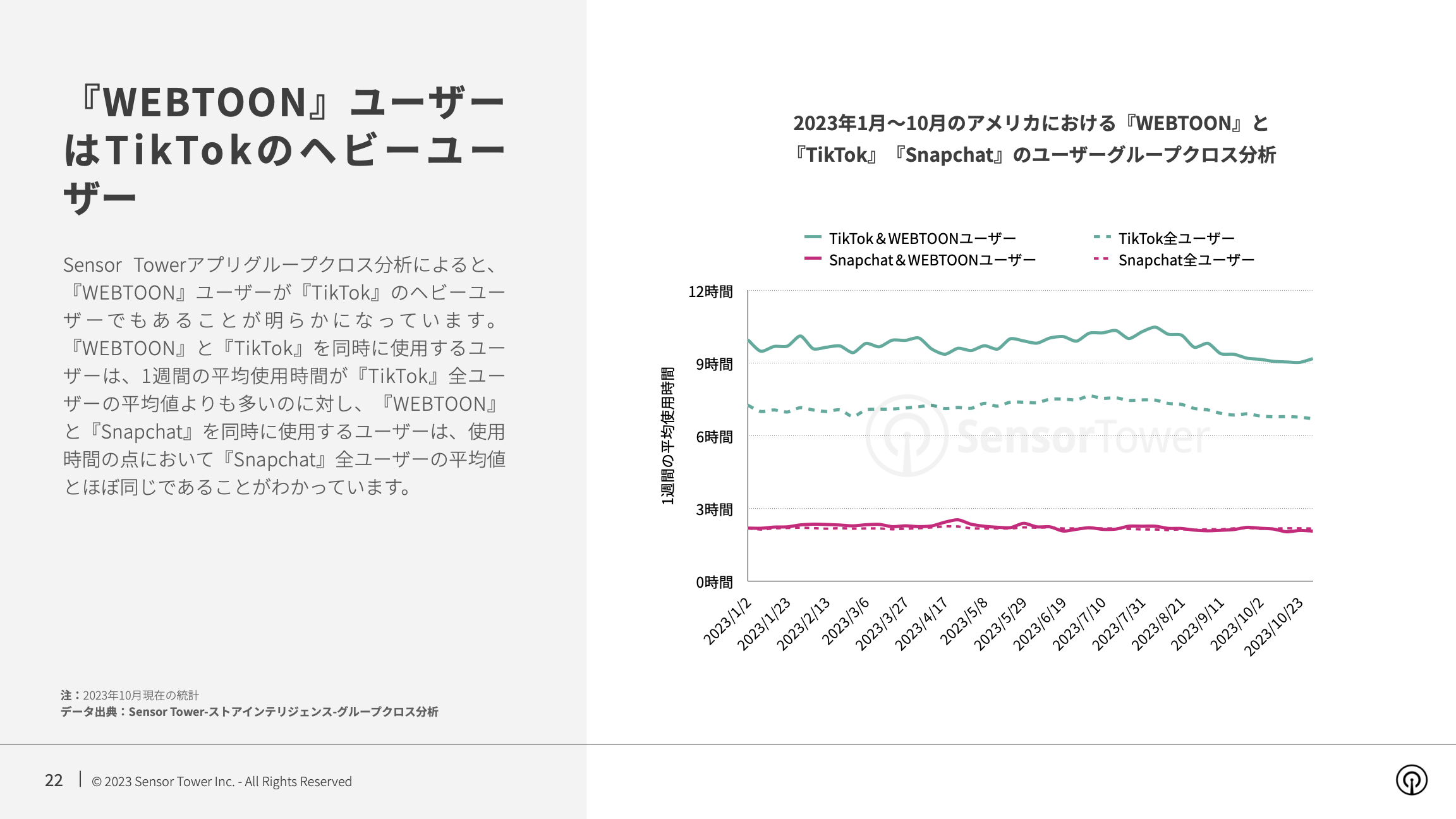 -JP- State of Manga Apps 2023 Report(pg22)