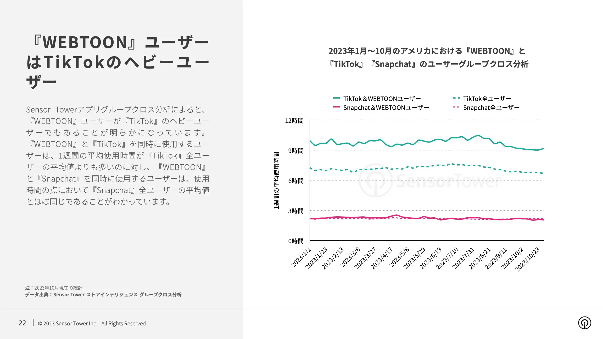 -JP- State of Manga Apps 2023 Report(pg22)