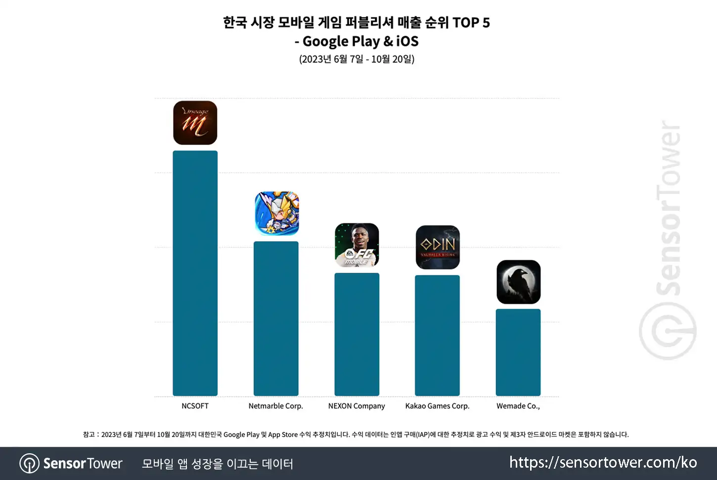 Seven Knights Idle Adventure_Chart 5