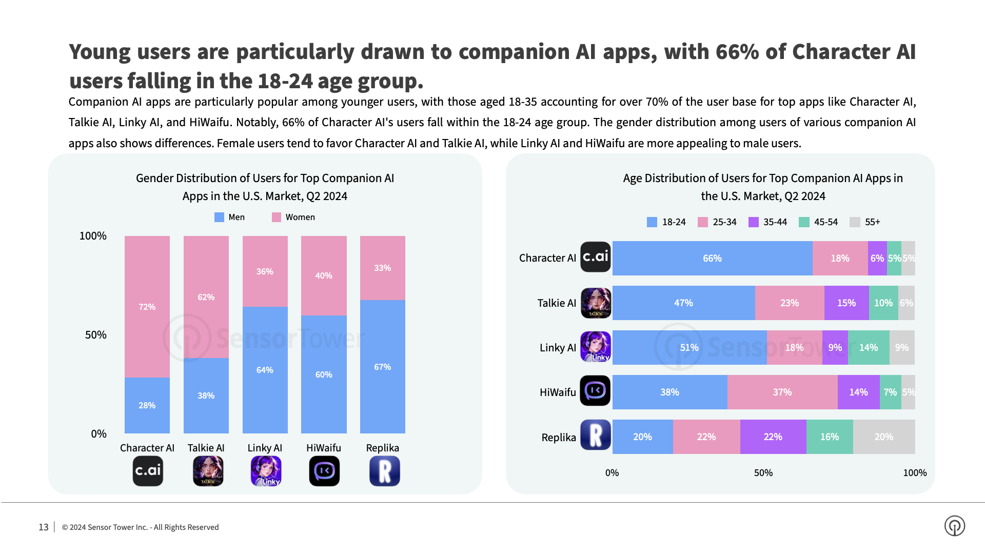 -EN- State of AI Apps 2024 Report(pg13)