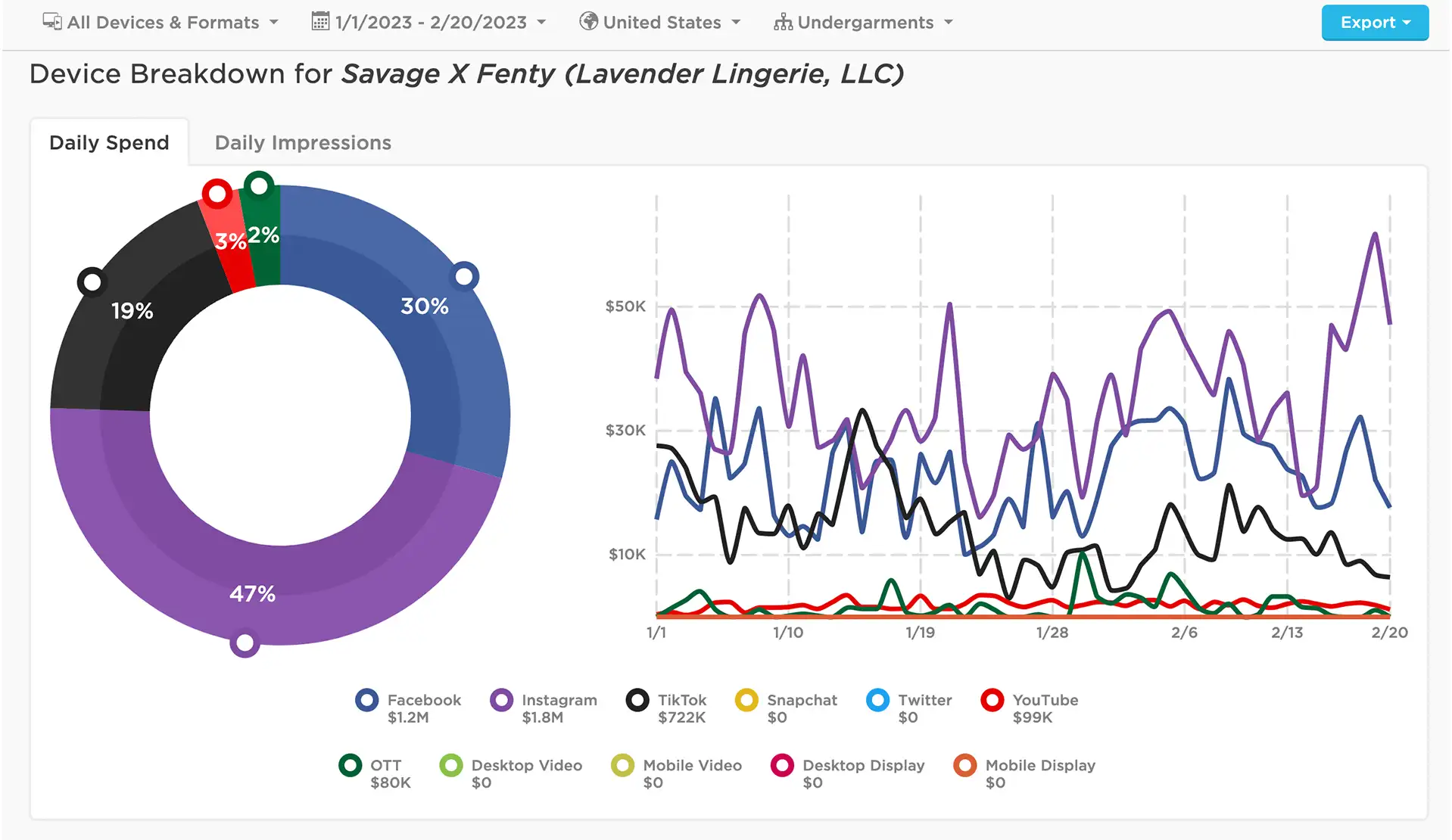 Savage X 2023 chart