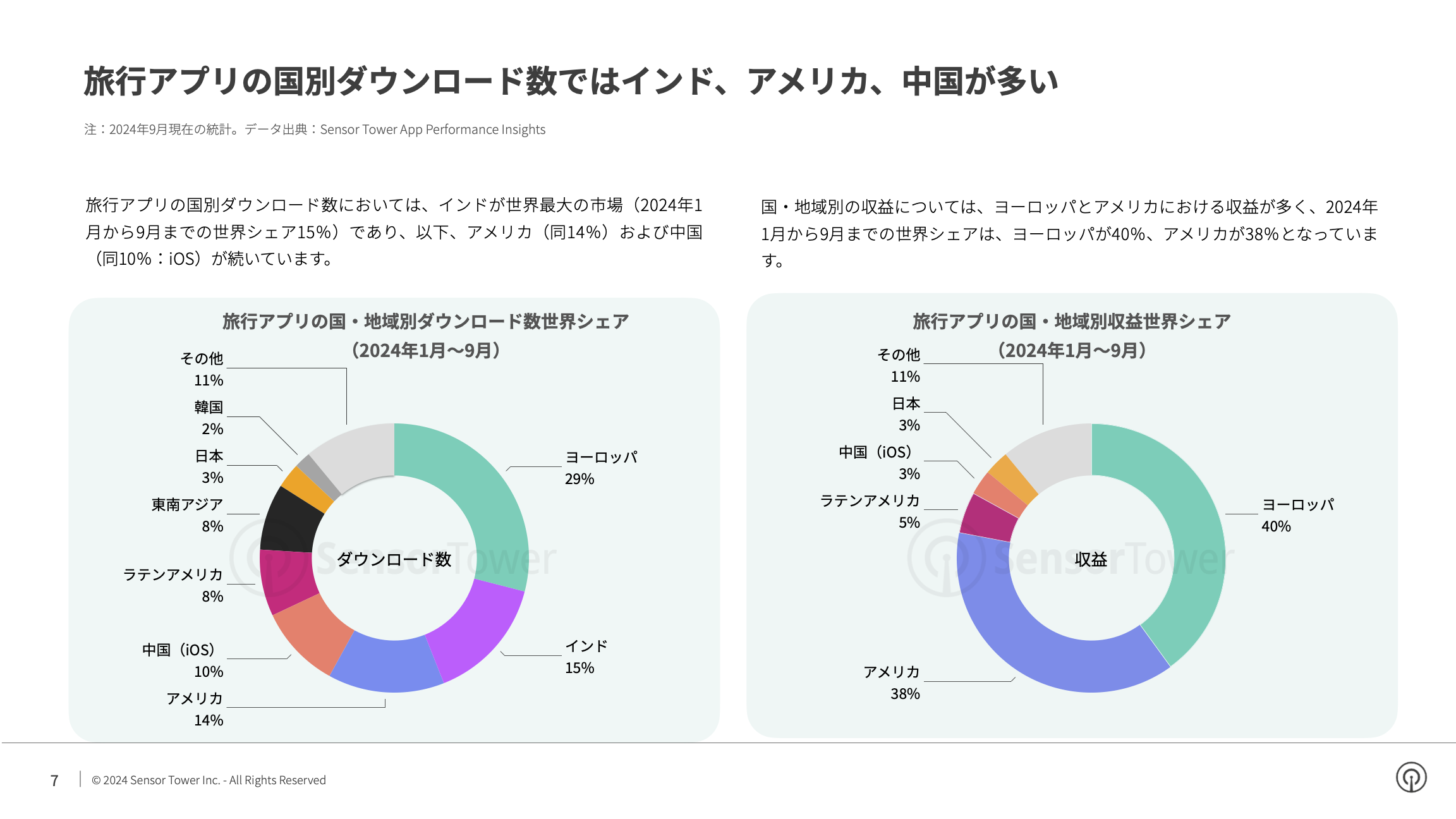 -JP- State of Travel Apps 2024 Report(pg7)