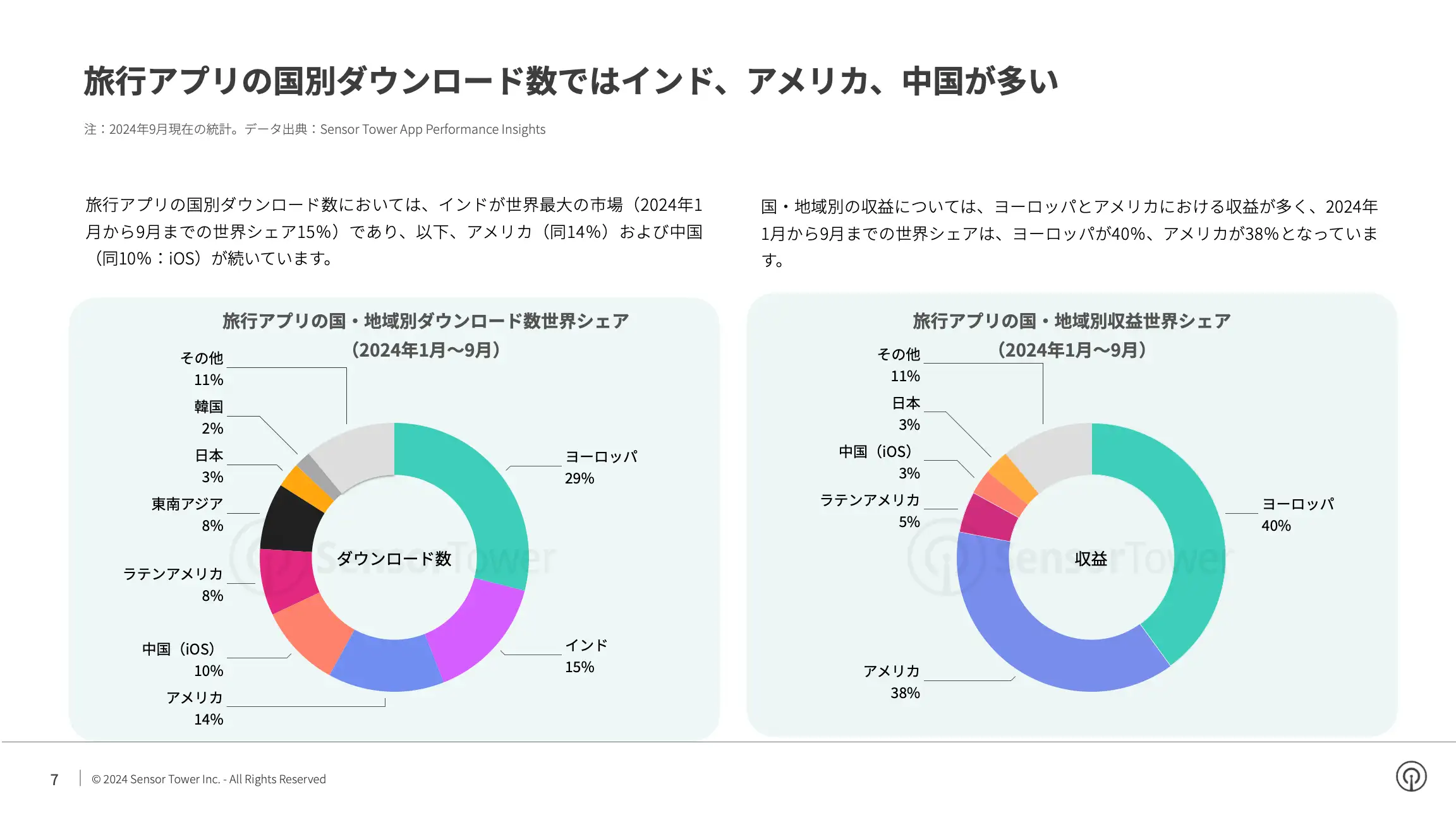 -JP- State of Travel Apps 2024 Report(pg7)
