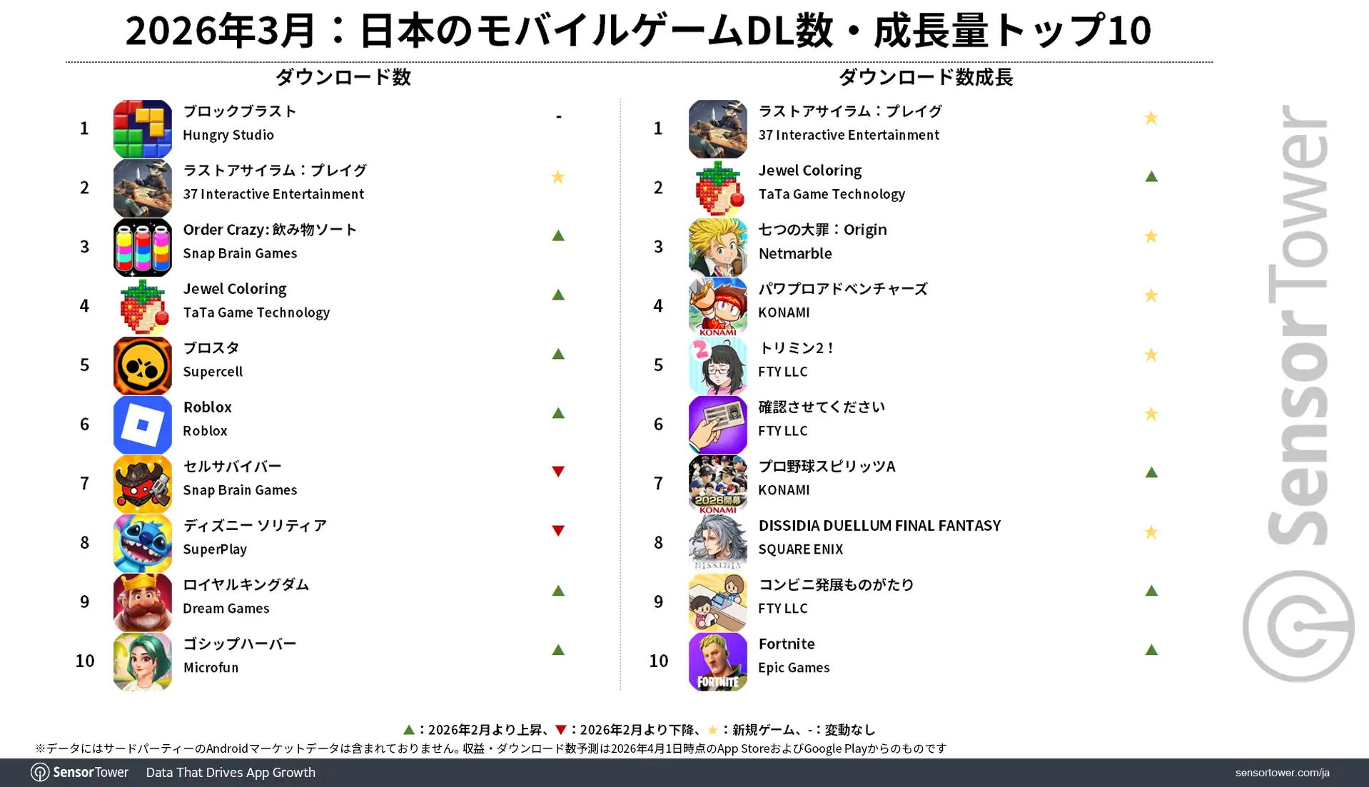 March 2026 Downloads-ranking-JP