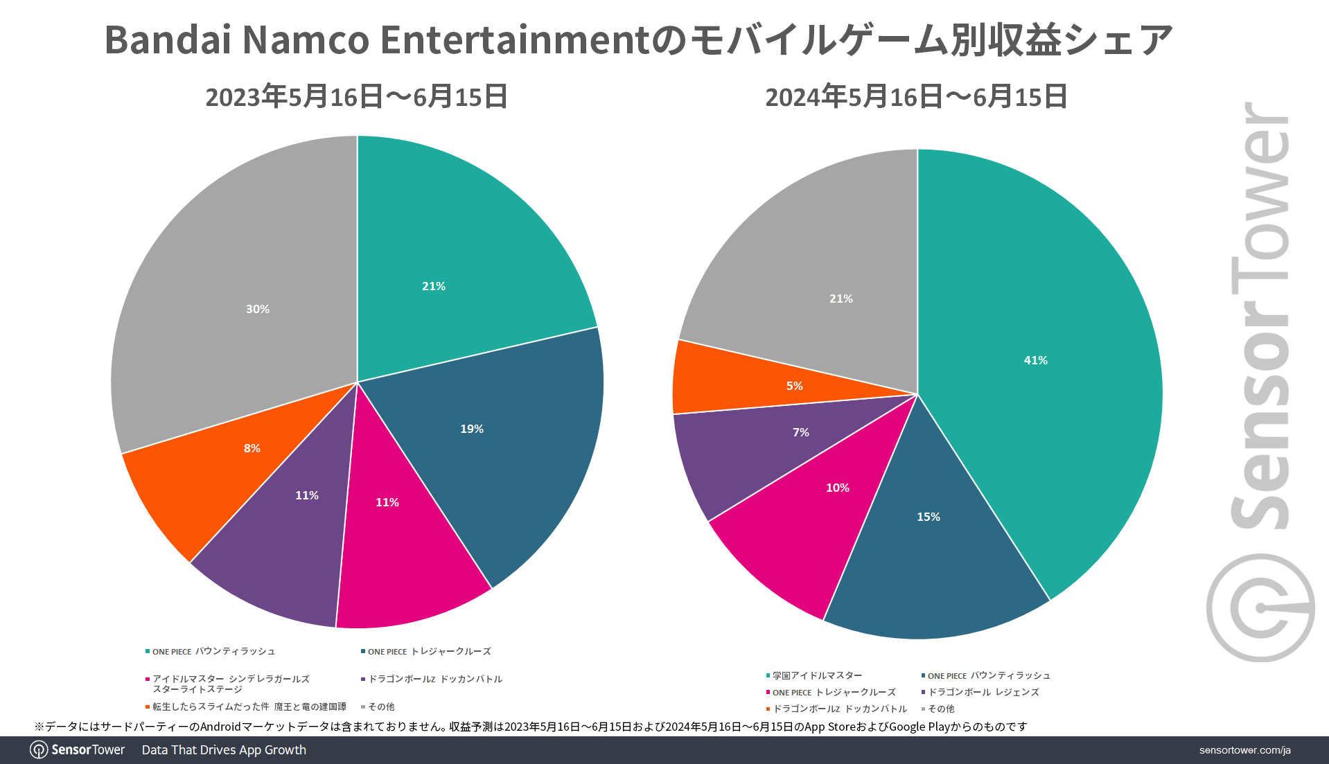 BNR-Revenue-share-by-game-JP