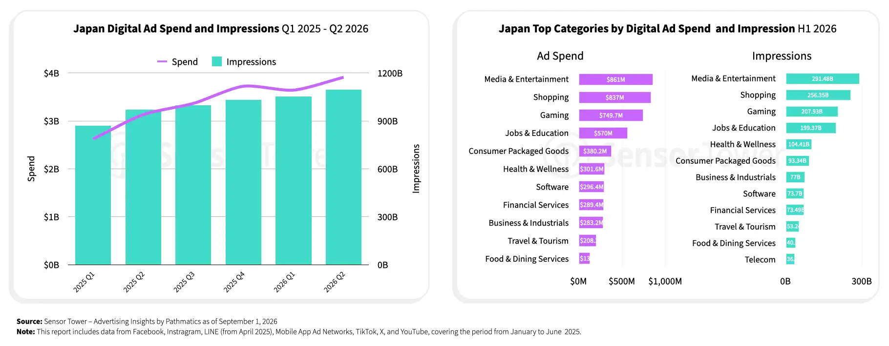 japan-gaming-2026-chart8