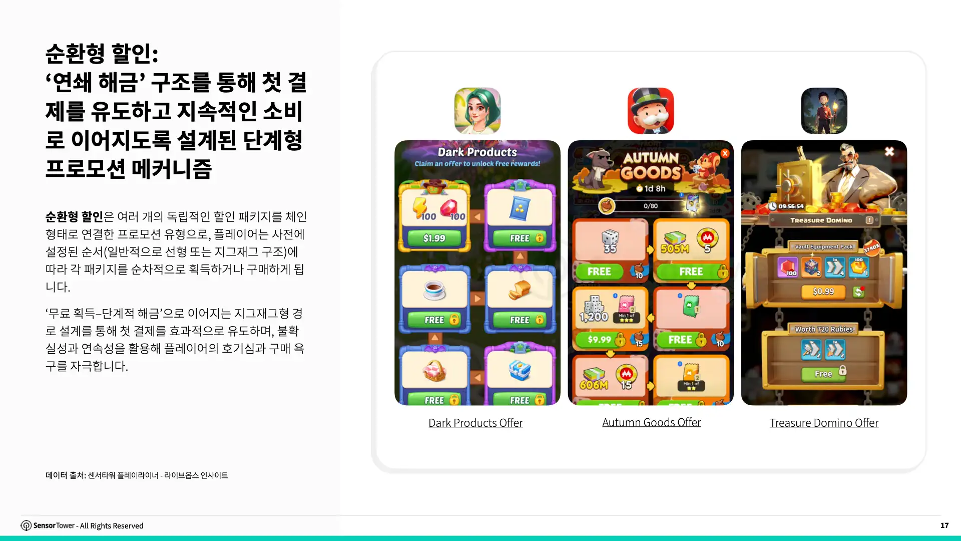 -KR- Live Ops Strategies of Top Grossing Mobile Games 2025 Report(pg17)
