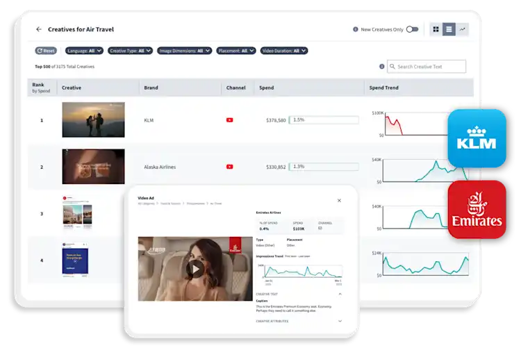 Pathmatics | Digital Ad Intelligence | Competitor Ad Spend