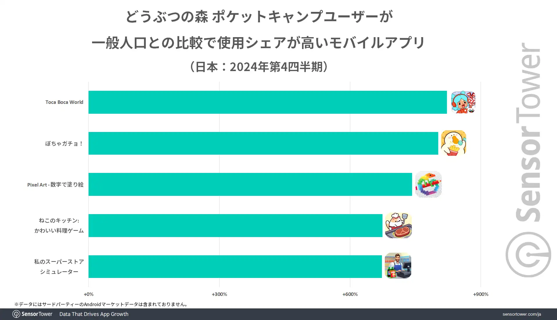 PocketCamp-Audience-Top-Apps-JP