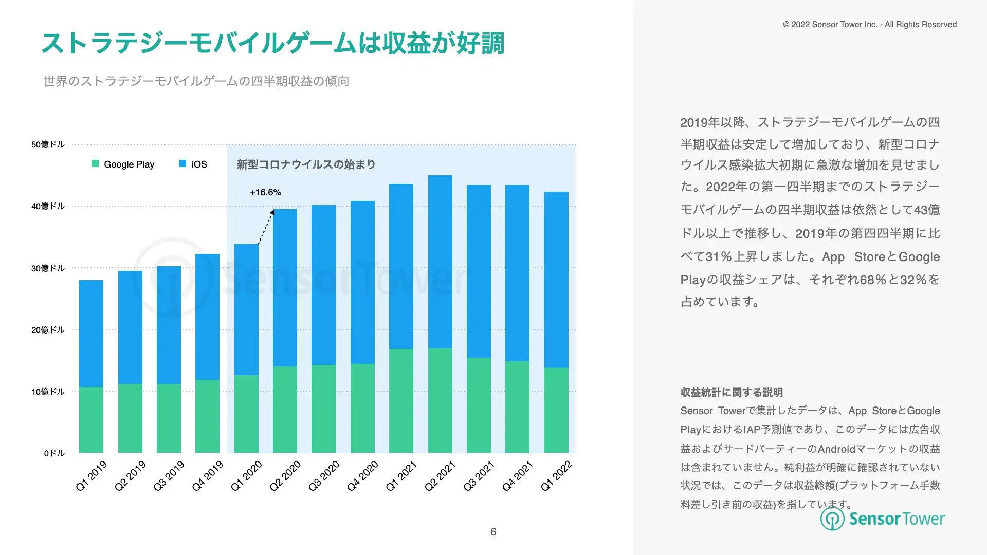 -JP-State of Strategy Games 2022 Report(pg6)