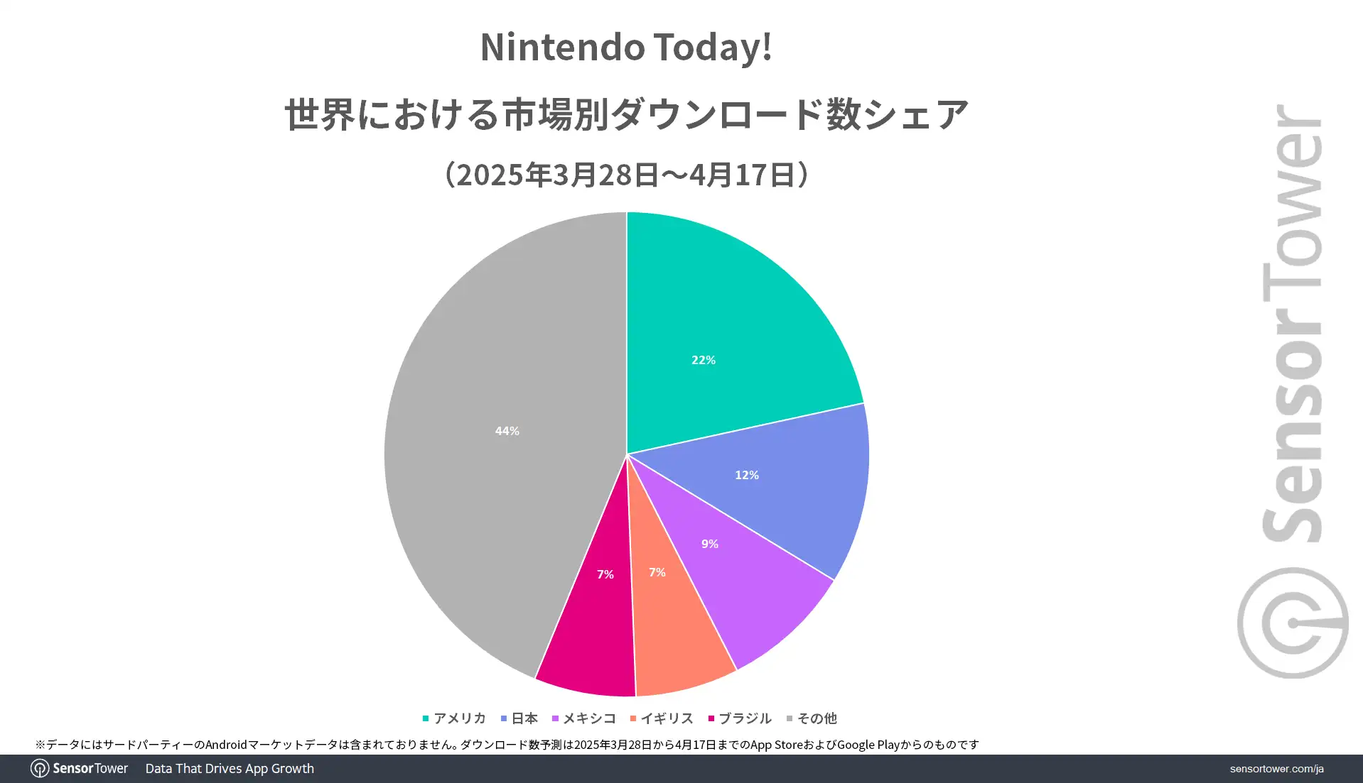 Nintendo-Today-Downloads-share-by-market