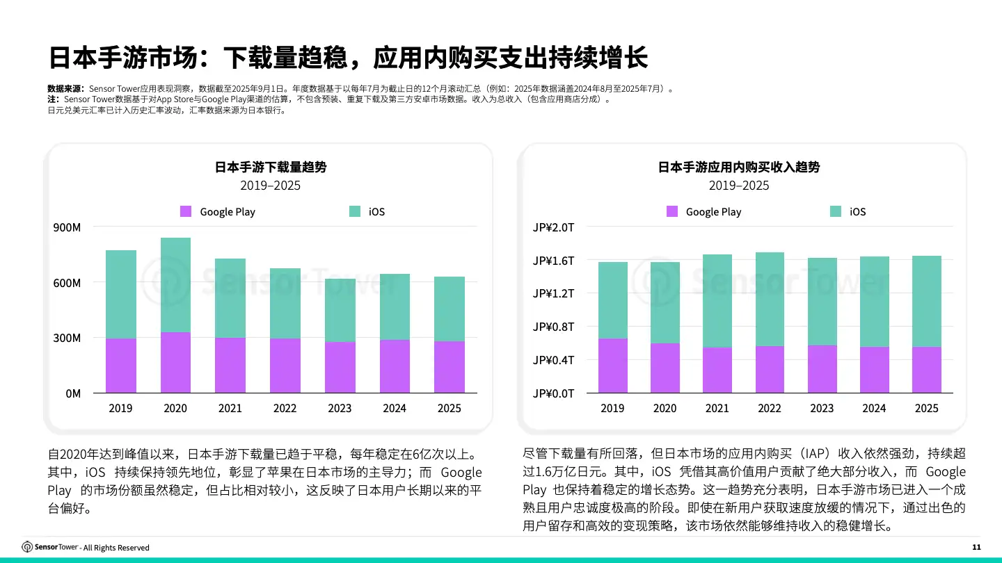 -CN- 2025 Japan Gaming Insights Report(pg11)