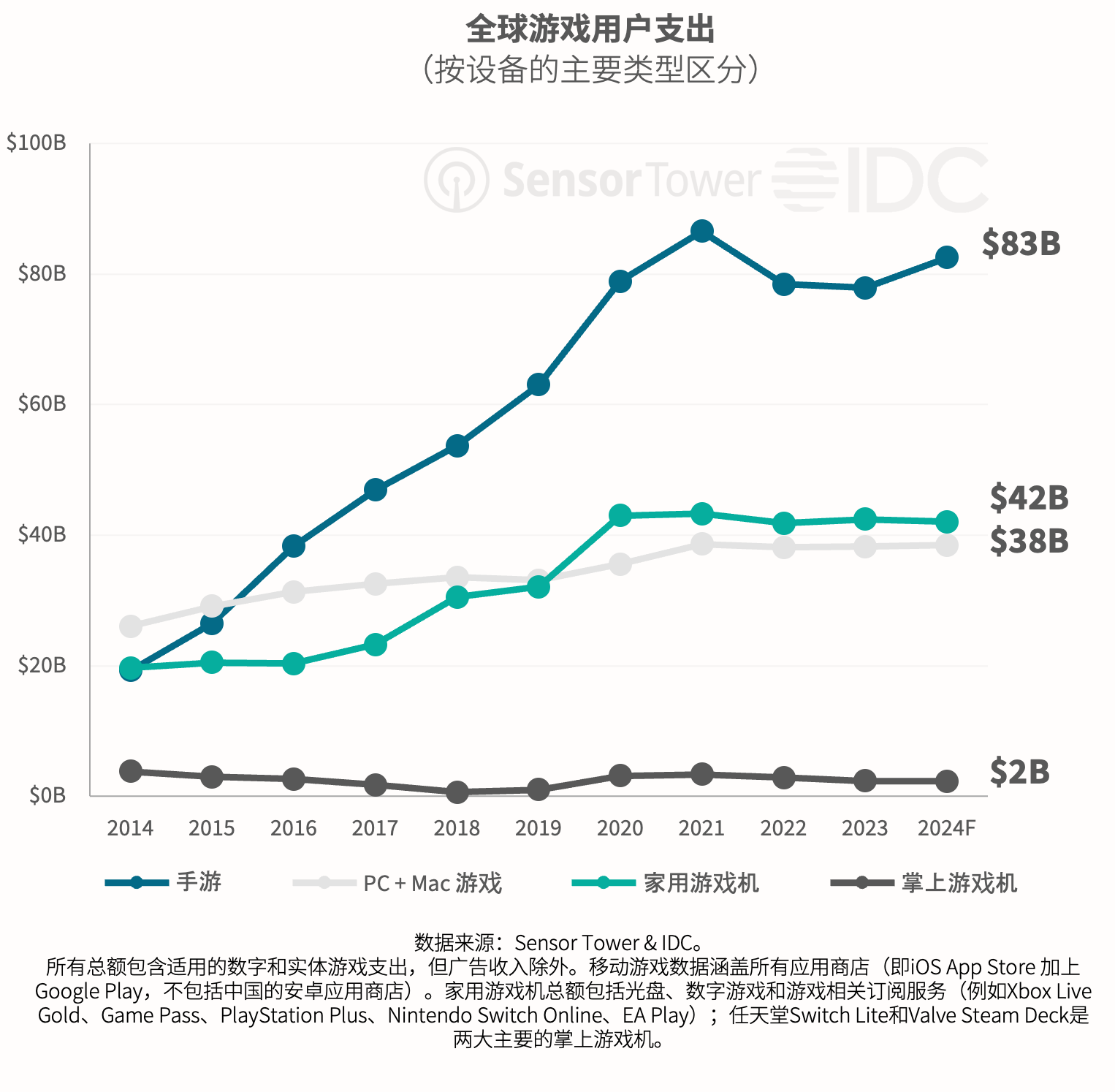 -CN--ST+IDC+Mistplay- Gaming-Spotlight-2024(pg6)