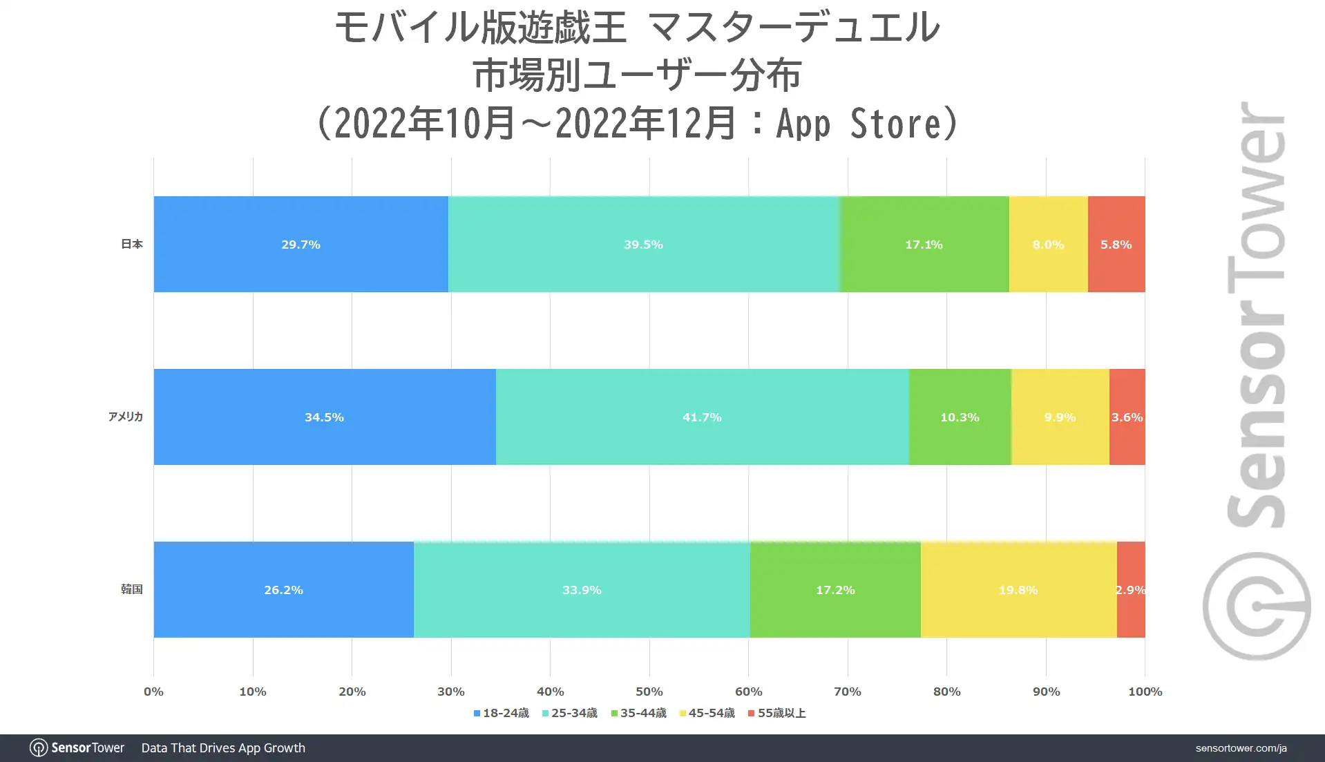 Demographic-by-Market-MD