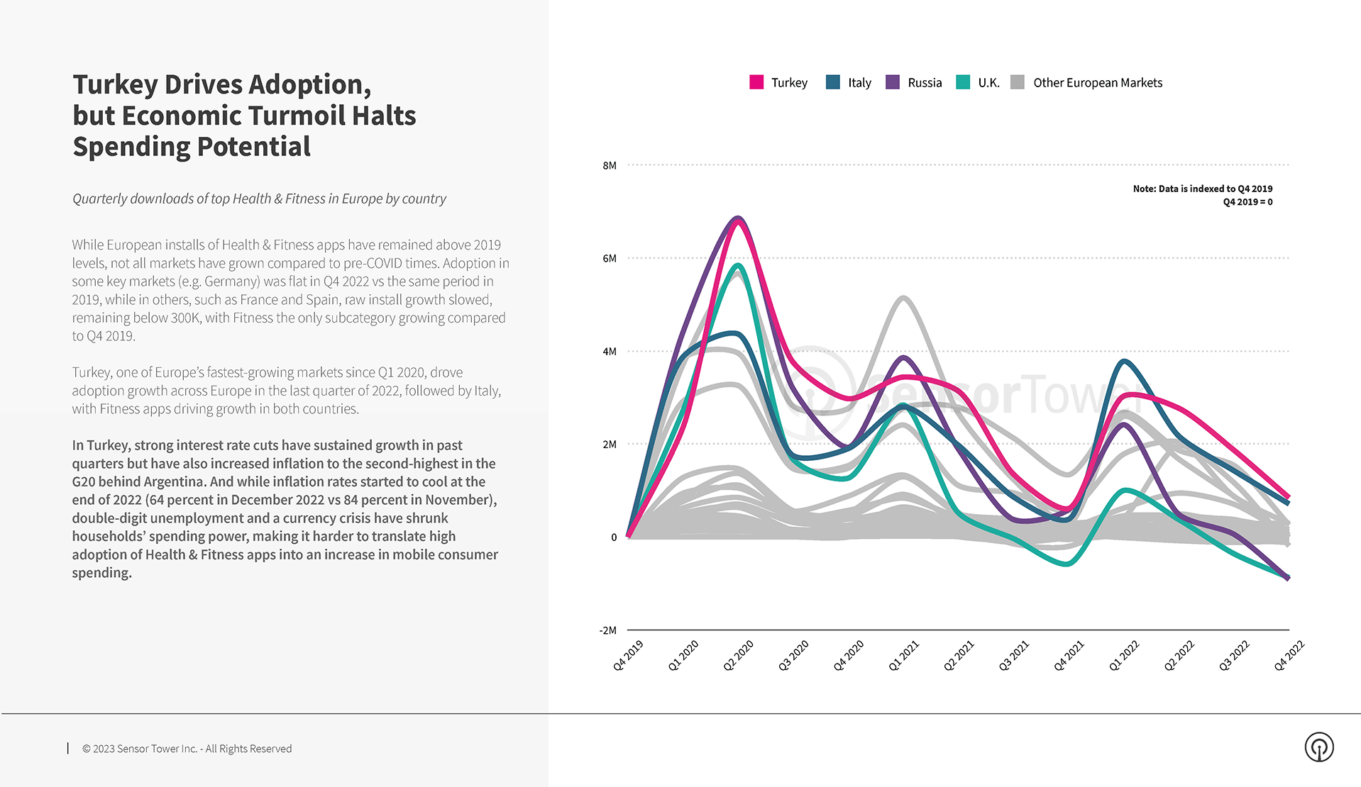 Top Health & Fitness Category Apps in Europe for March 2020 by