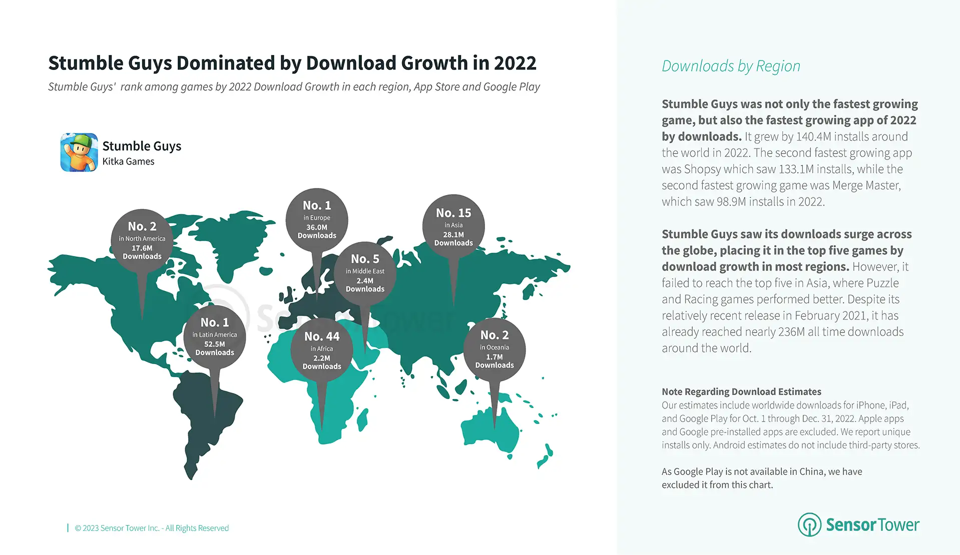 Sensor-Tower-Q4-2022-Data-Digest