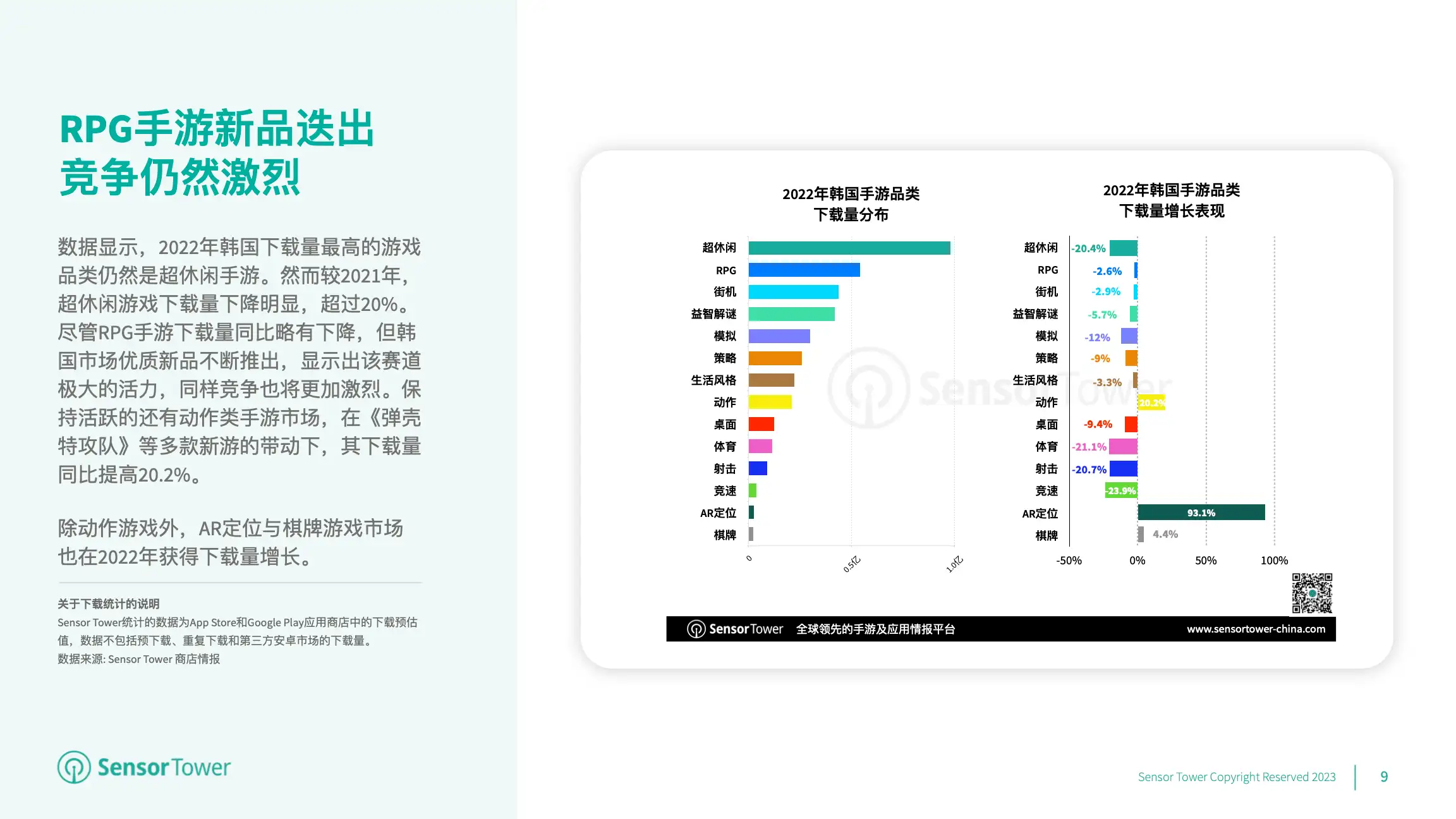 2022年韩国移动游戏市场洞察(pg9)