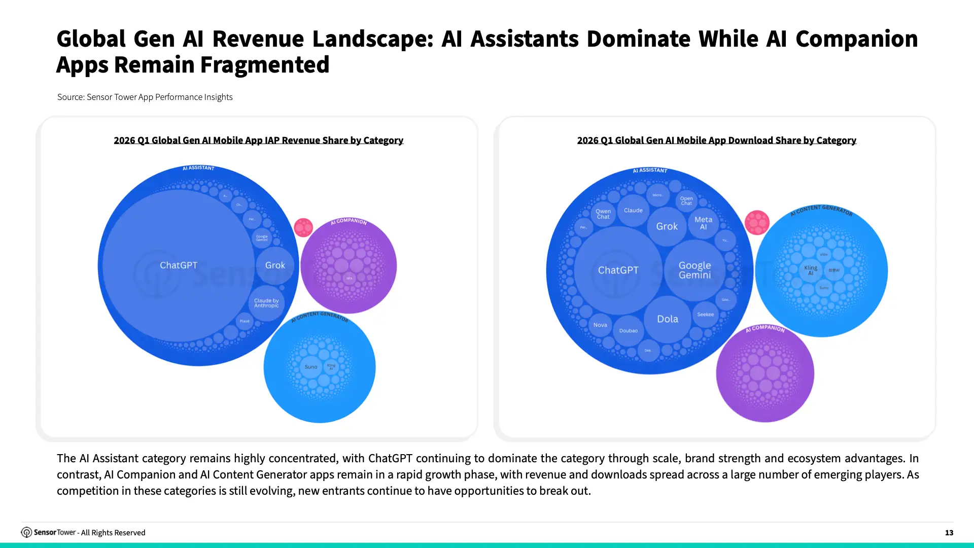 -EN- State of AI Apps 2026 Report(pg13)