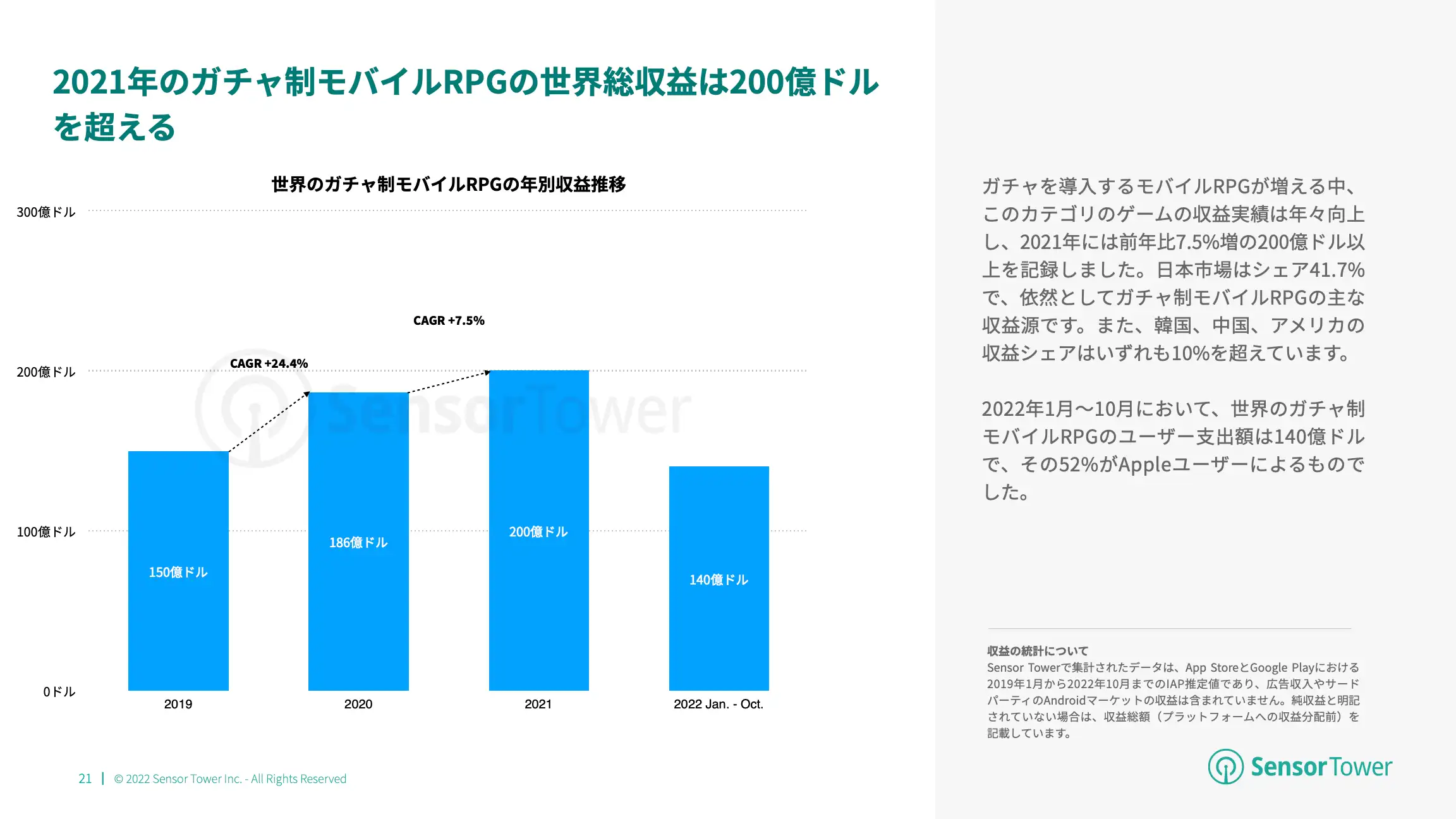 -JP- State of Card Games 2022 Report(pg21)