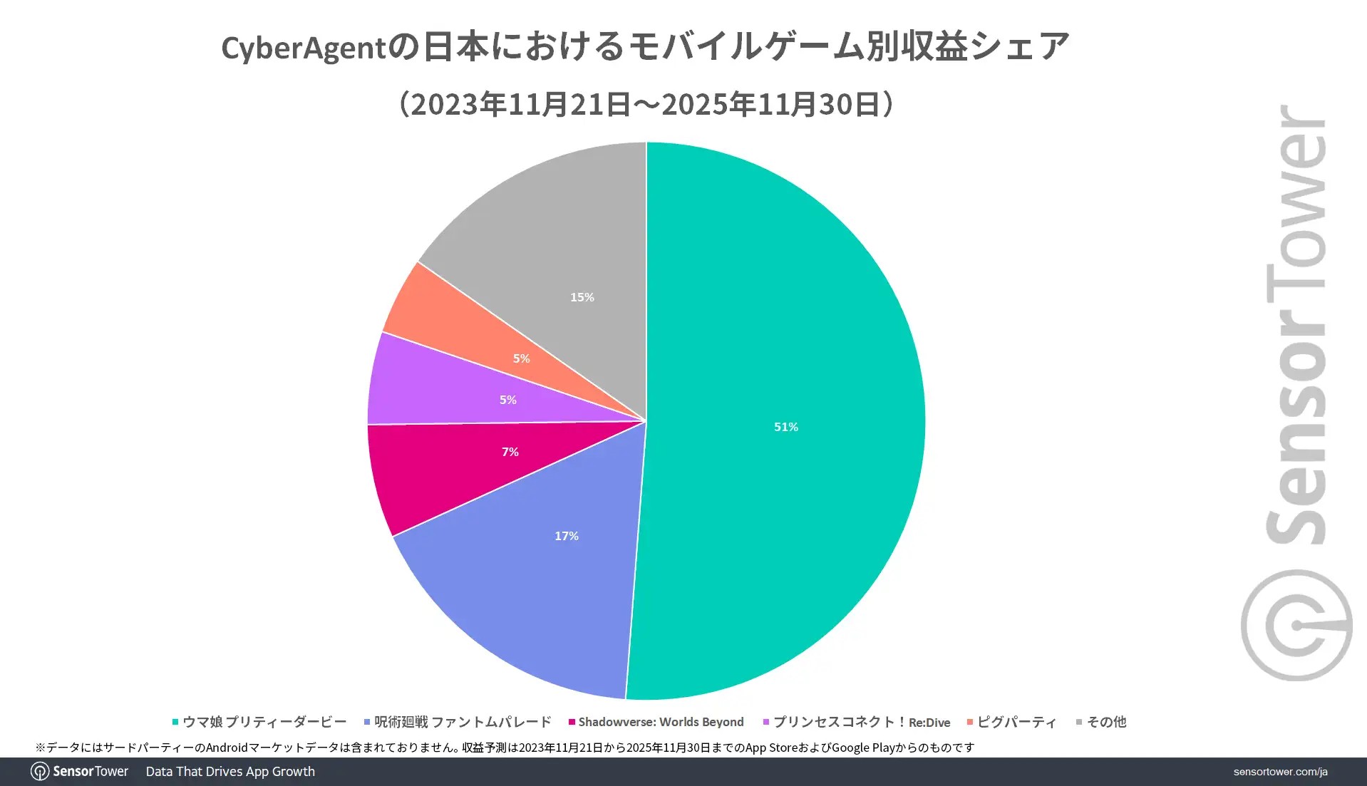 CyberAgent-Revenue-by-game-JP