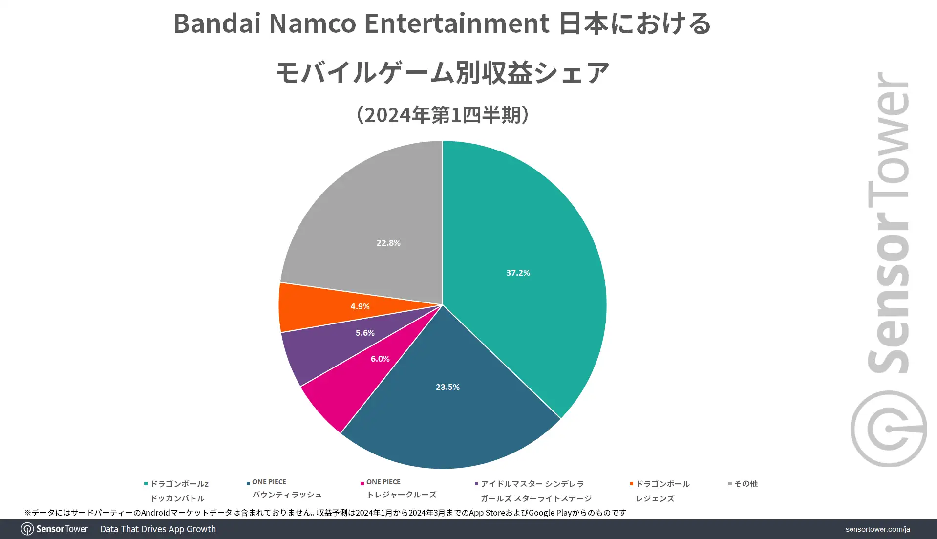 BNE-Revenue-share-by-game-2024Q1JP