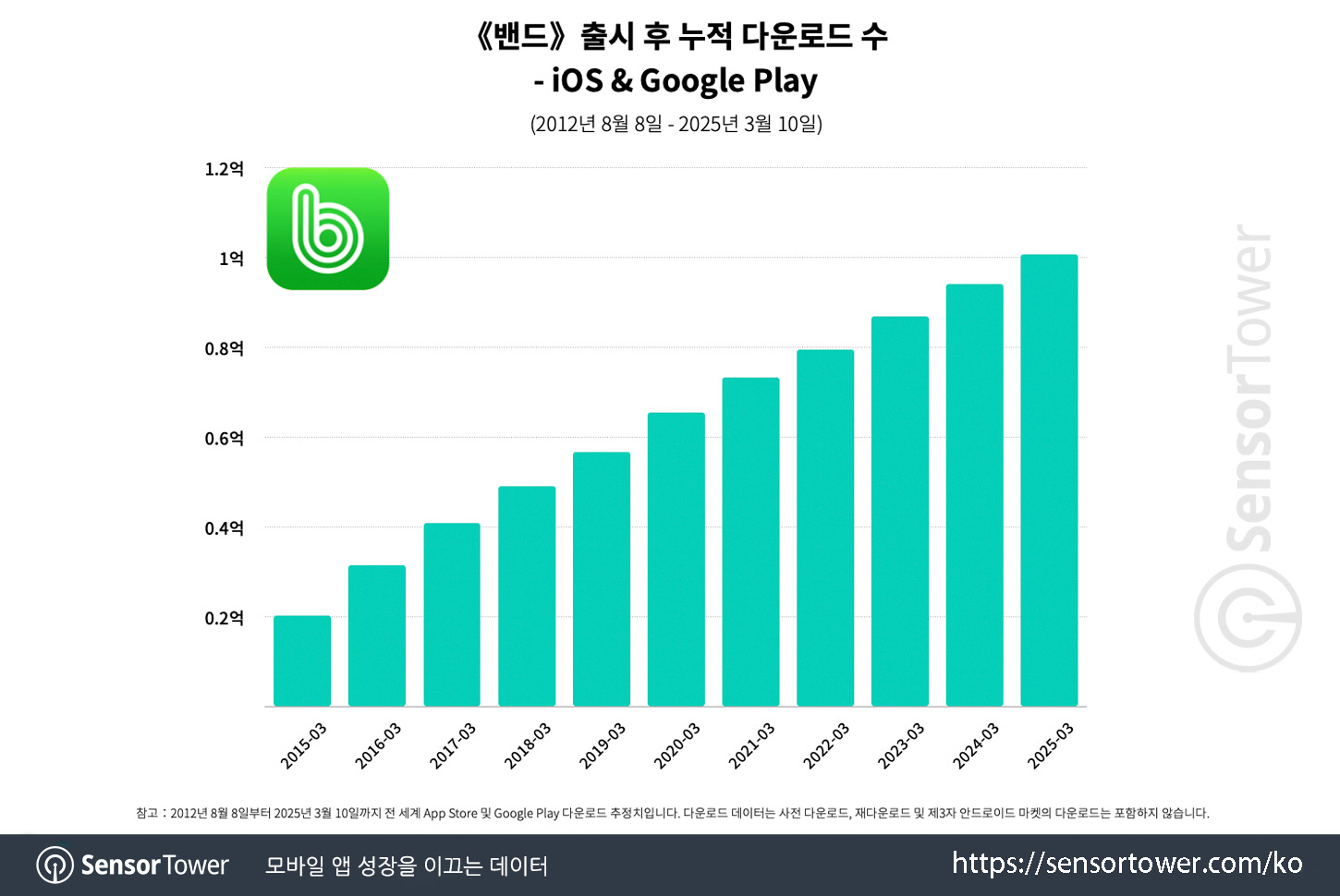 BAND_Chart 1