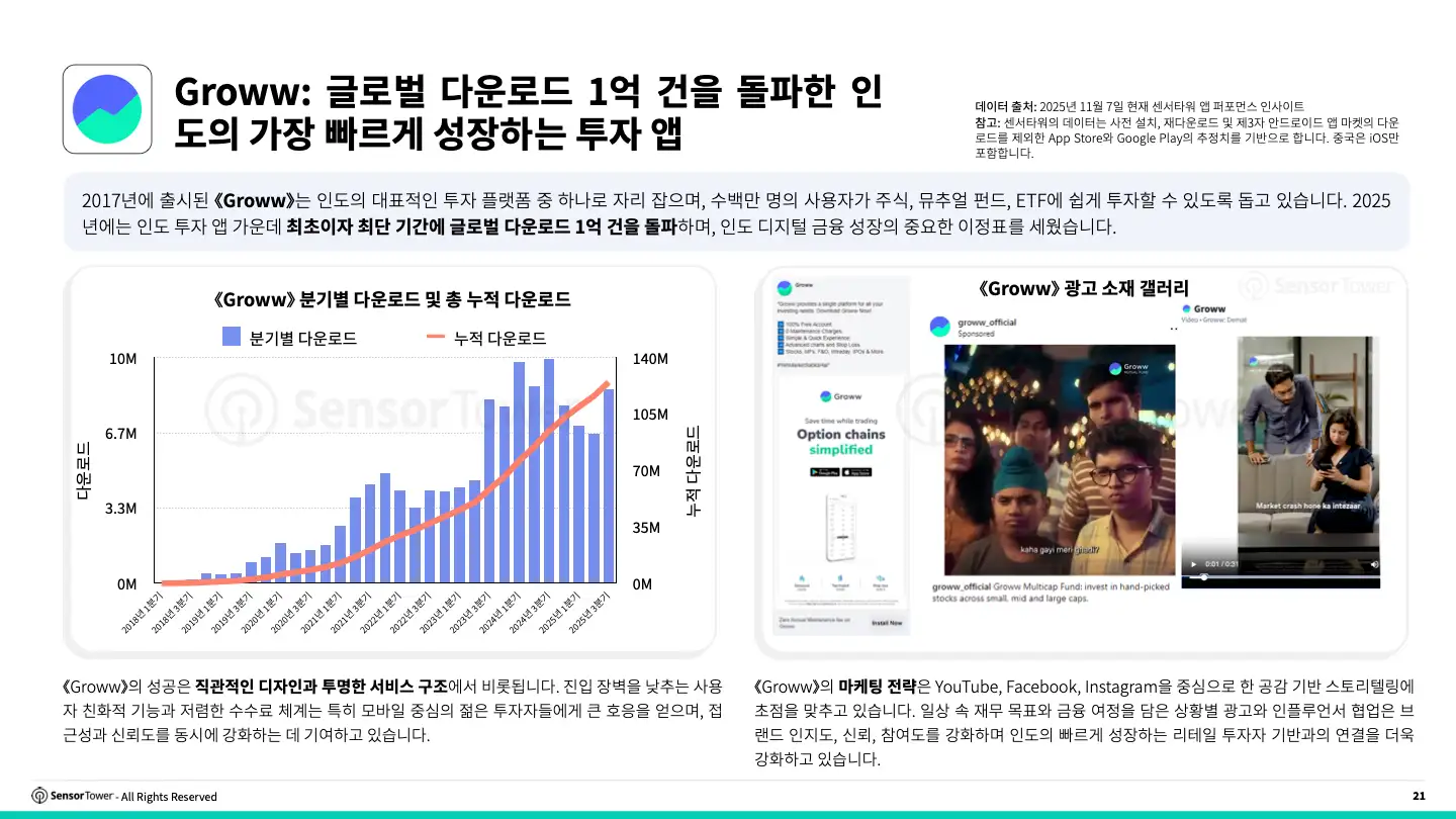 -KR- 2025 Finance Investment Report(pg21)
