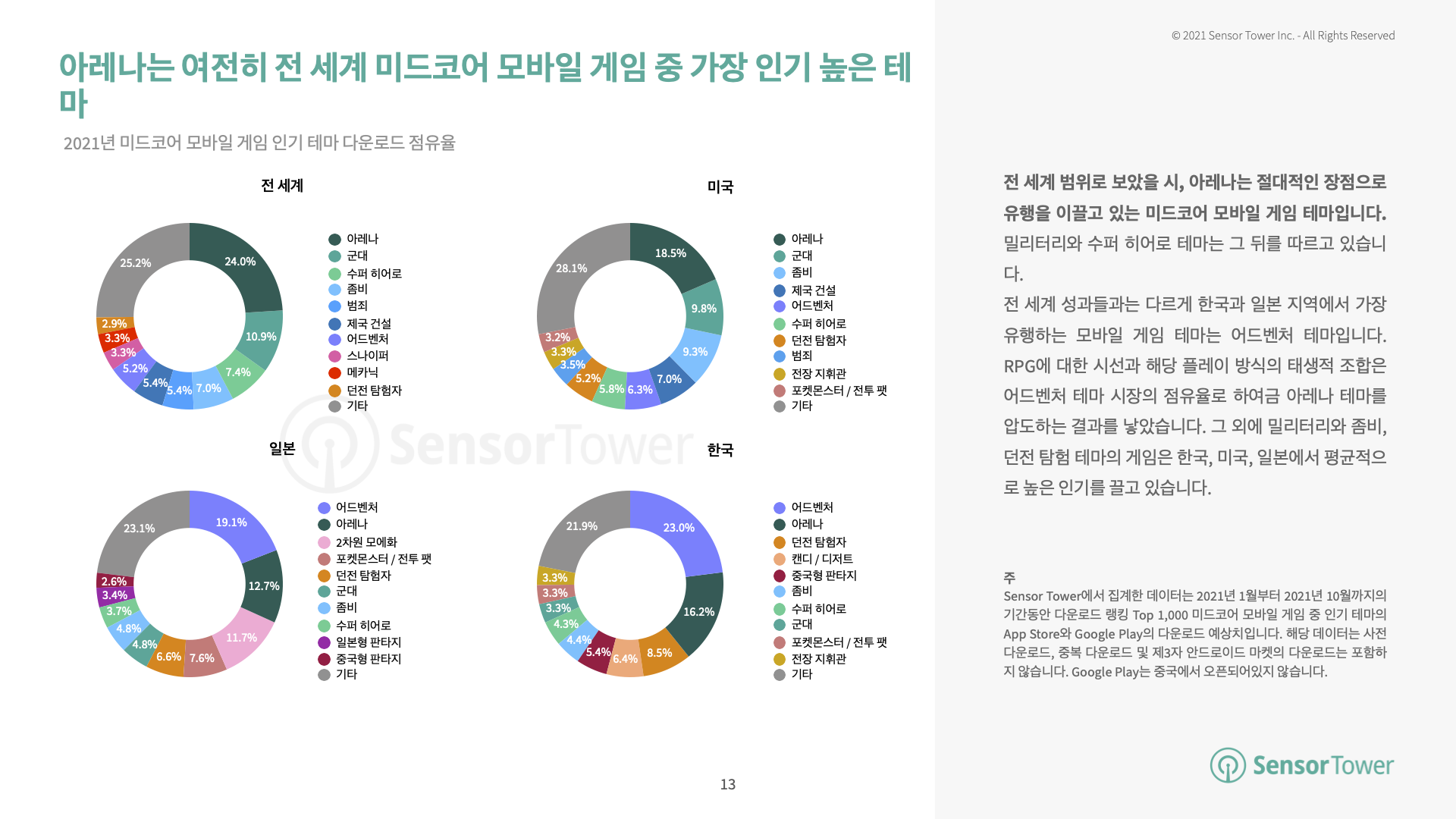 -KR-Most Popular Game Themes Overview(pg13)