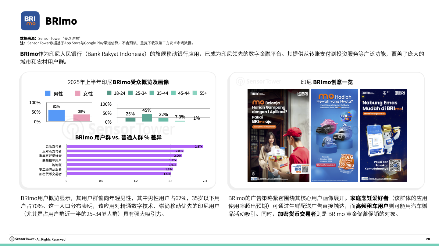 -CN- 2025 Consumer Banking Report(pg20)