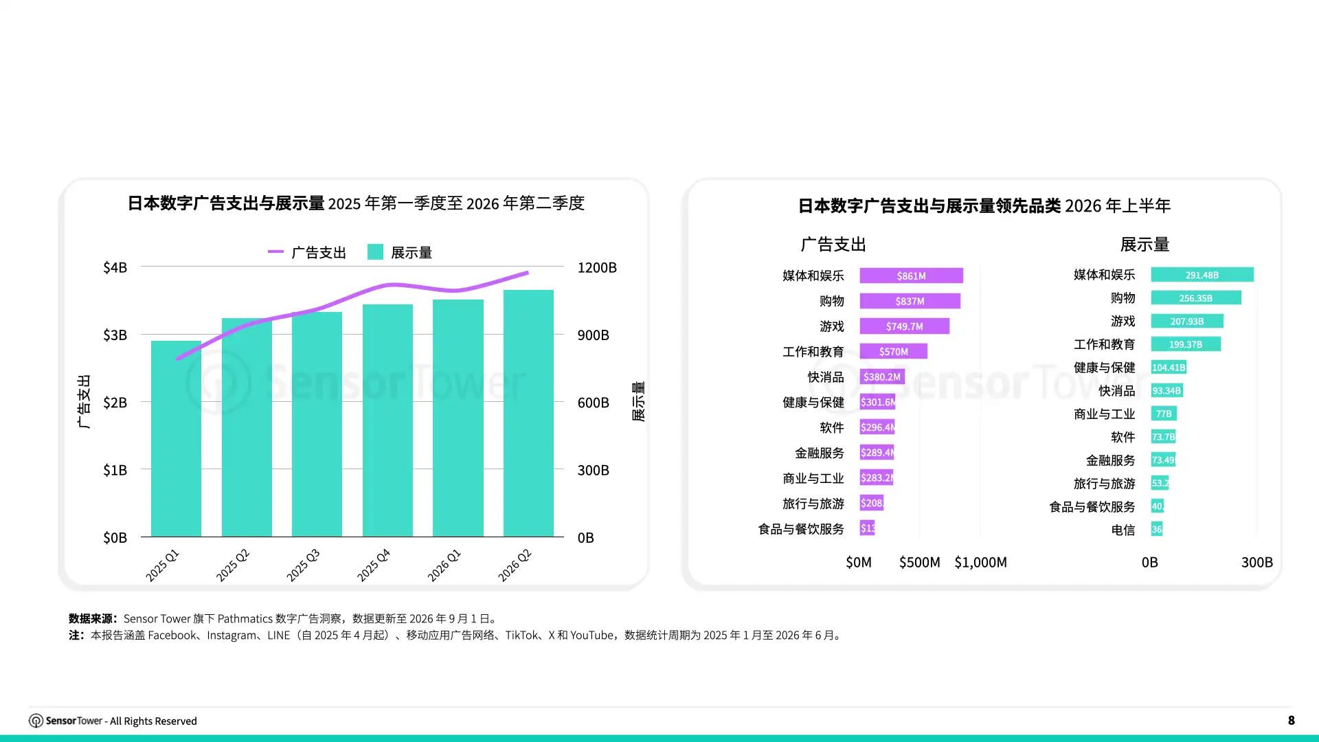 -CN- 2026 Japan Gaming Blog Charts 8