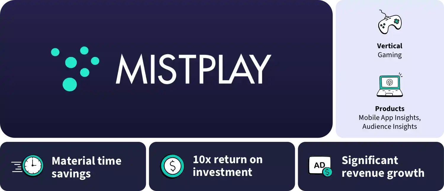 Mistplay Customer Story Hero