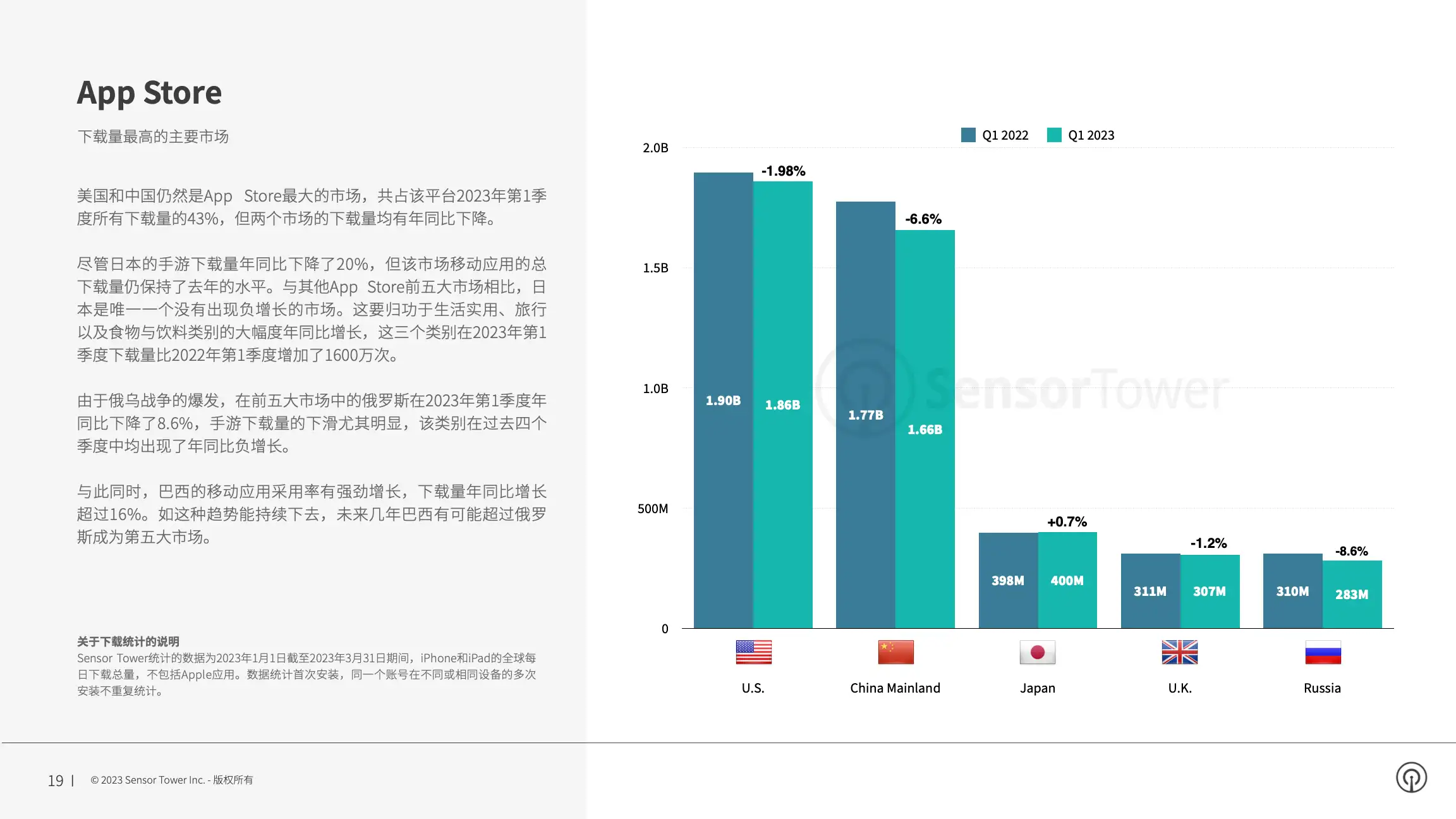 -CN- Sensor Tower Q1 2023 Data Digest(pg19)