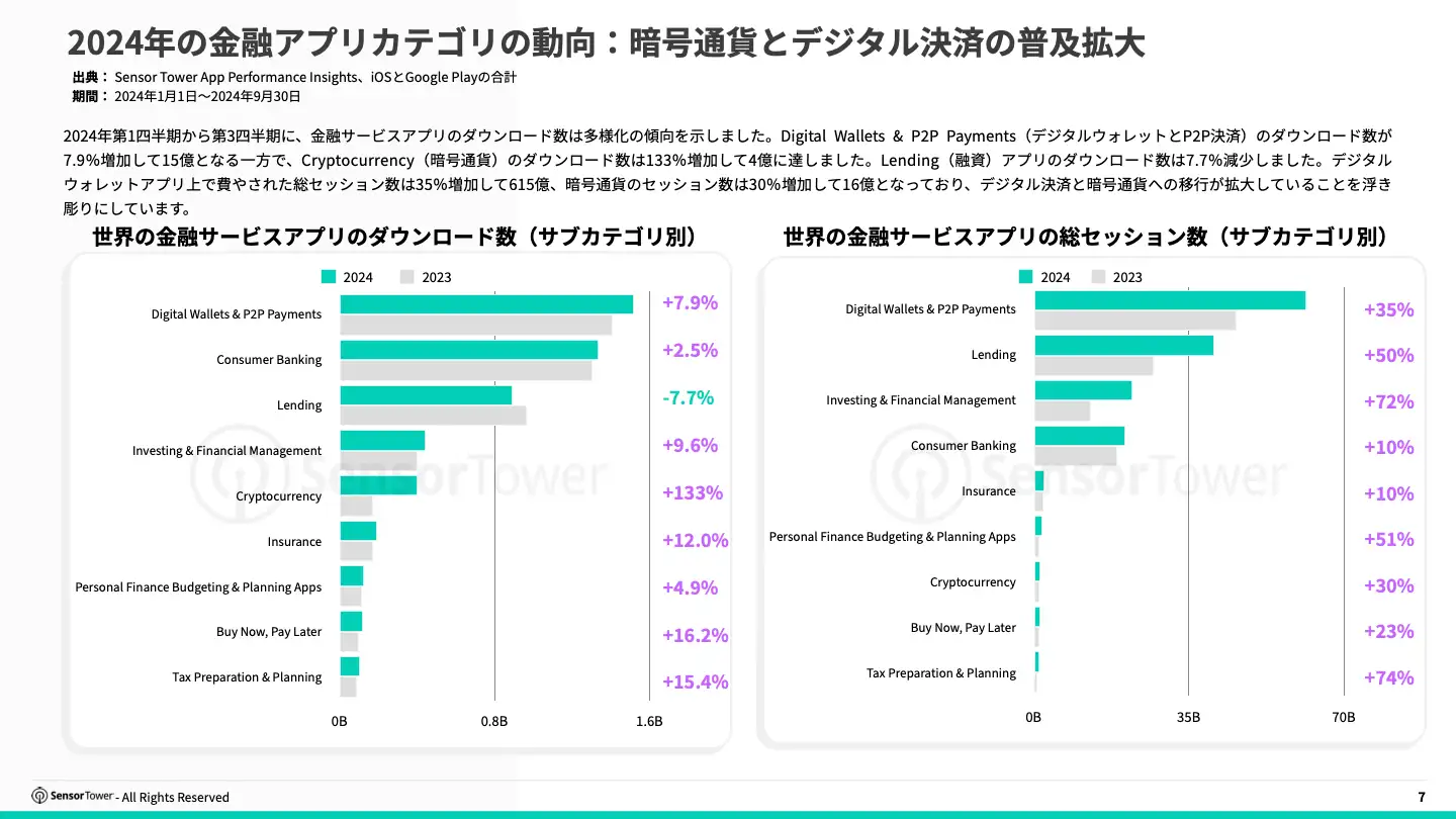 -JP- State of Digital Payment Fintech Apps 2024 Report(pg7)