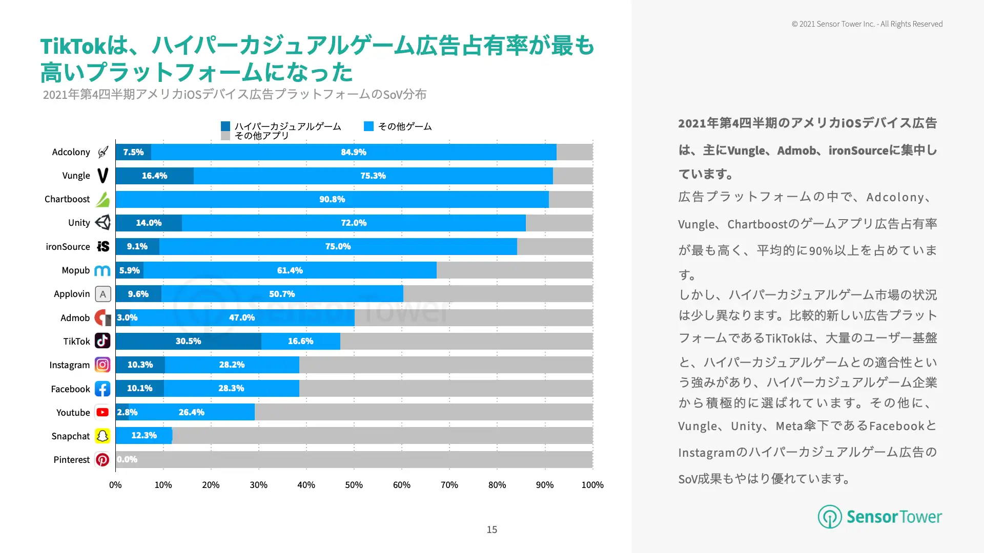 -JP-State of Hypercasual Games(pg15)