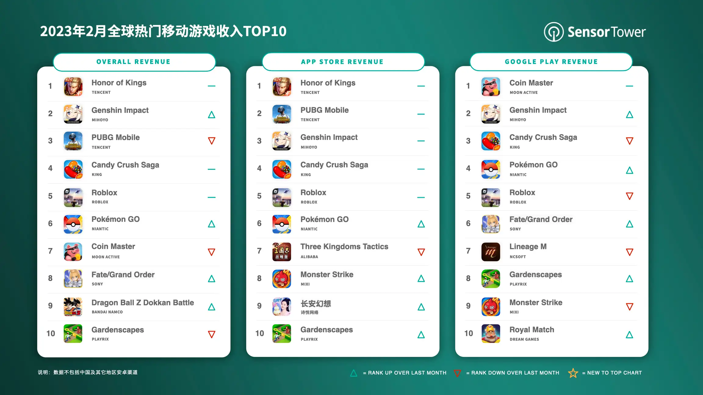 Top Grossing Mobile Games Worldwide for February 2023 v3