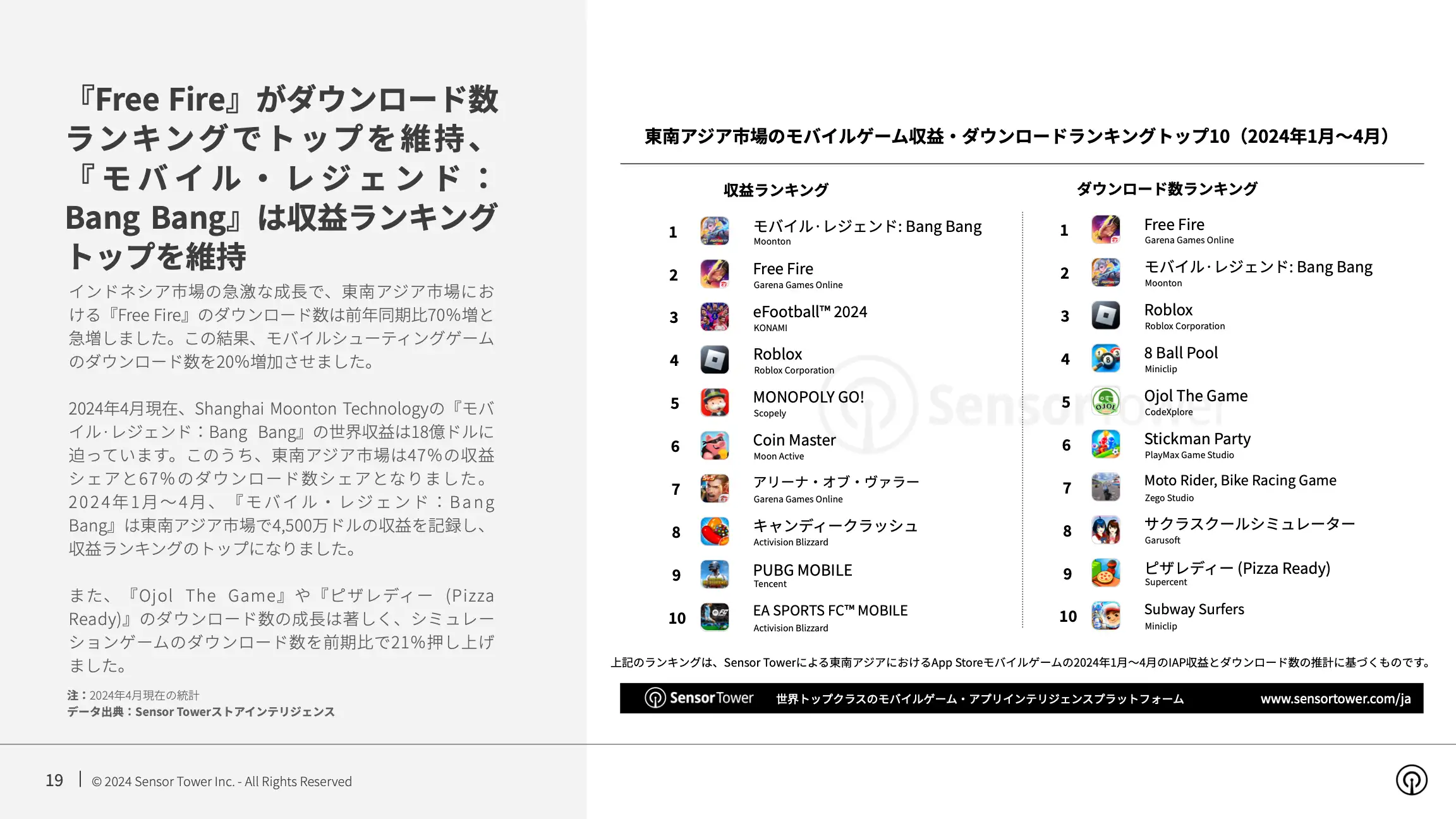 -JP- State of Mobile Games in APAC 2024 Report(pg19)