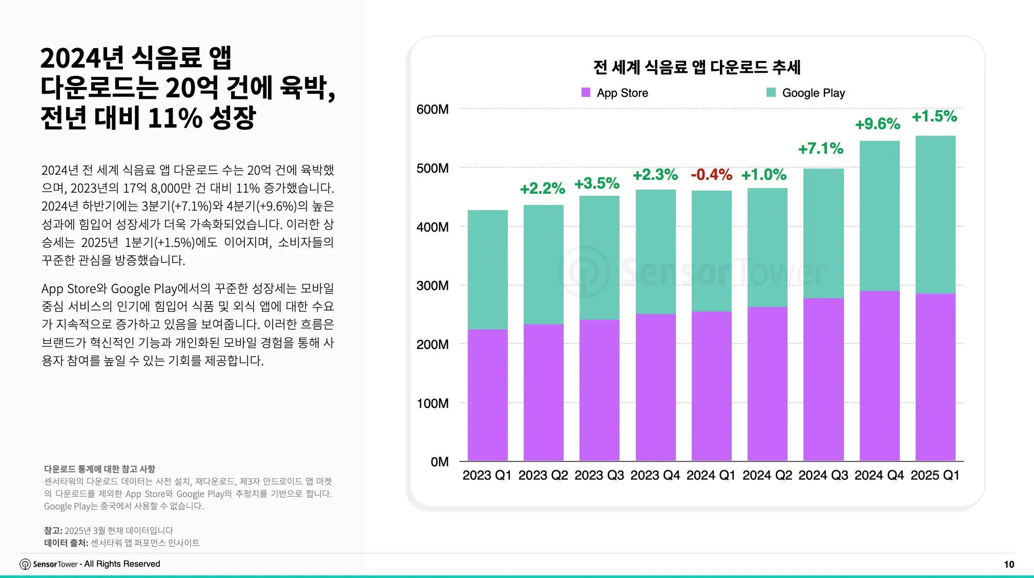 -KR- 2025 Food and Dining and Brands Report(pg10)