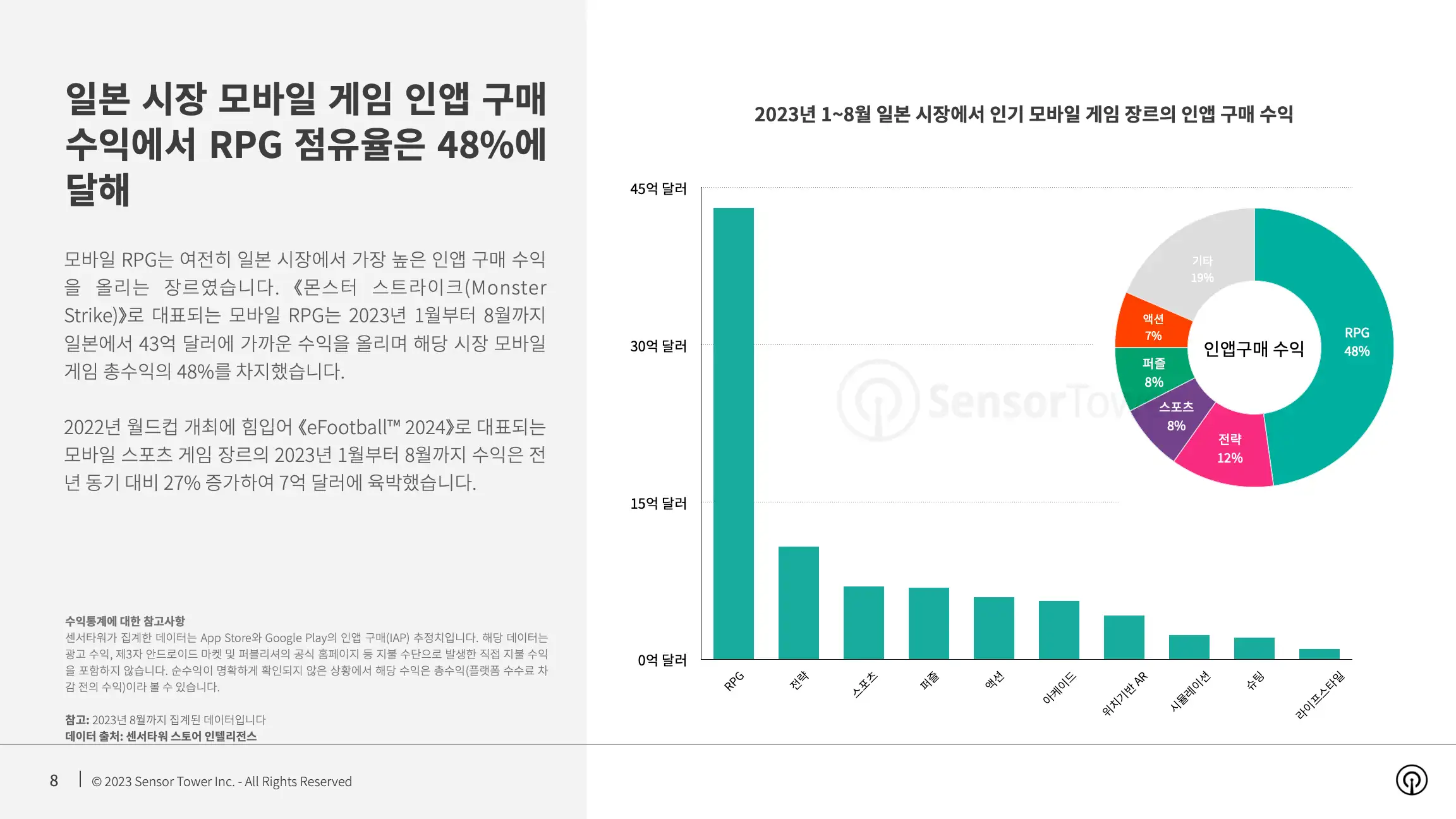 -KR- State of Mobile Games in Japan 2023 Report(pg8)