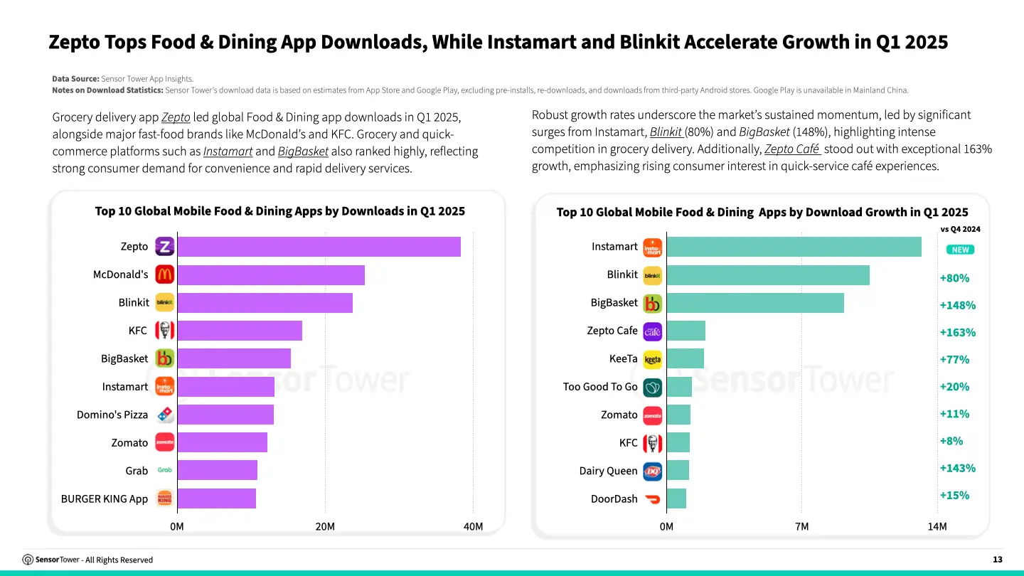 apac-food-dining-report-chart-4