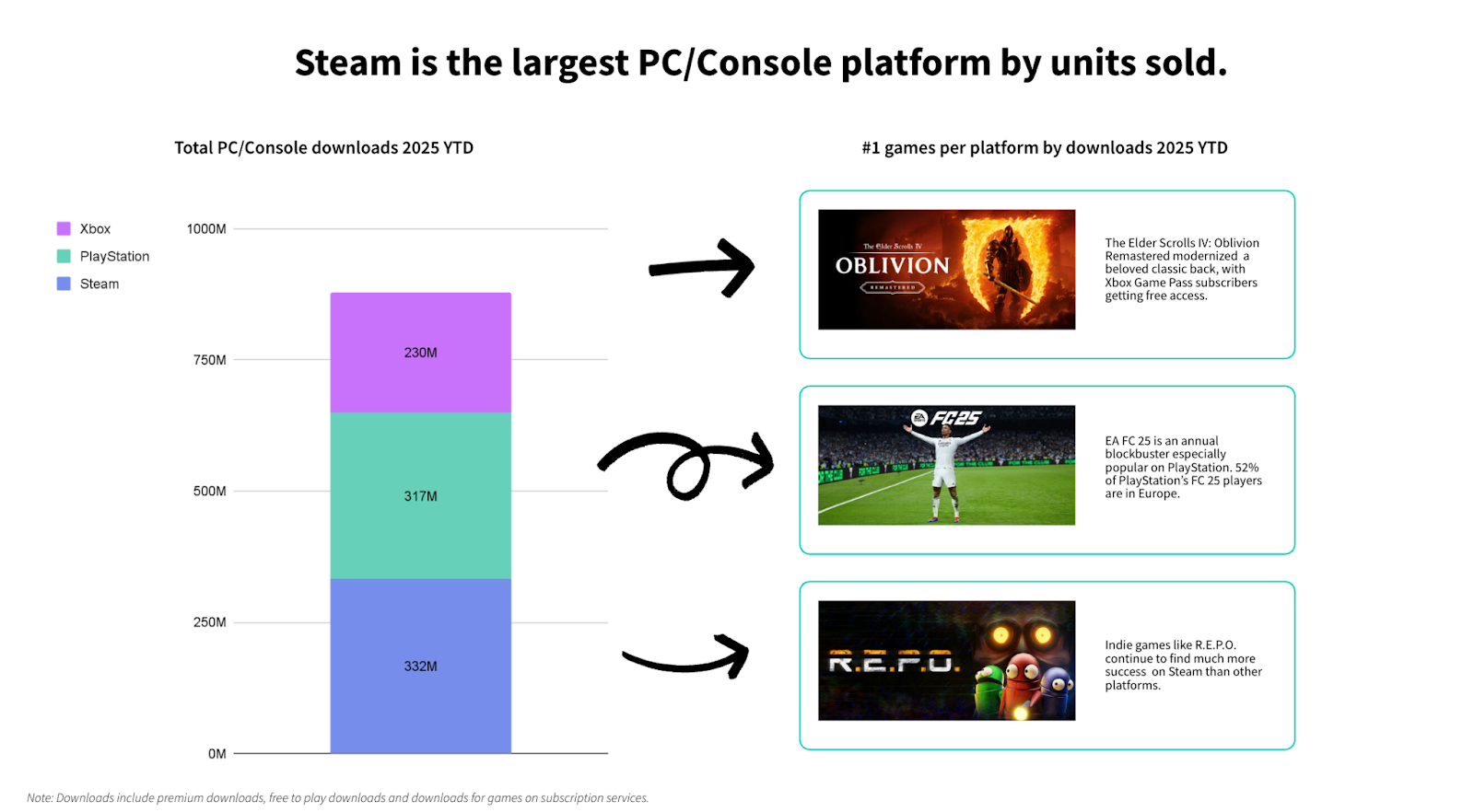 PC Console Data 1