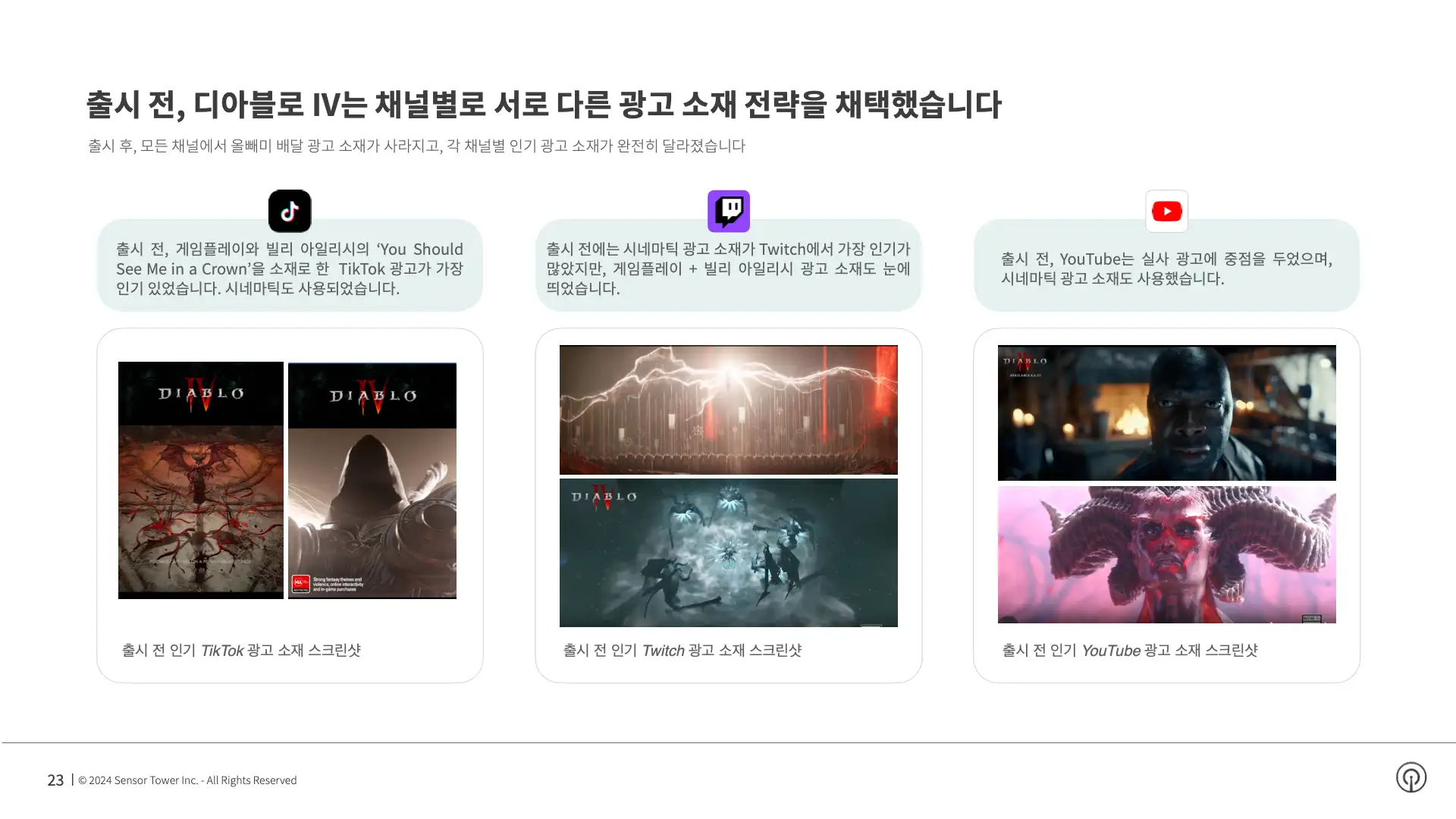 -KR- State of AAA Games Advertising 2024 Report(pg23)