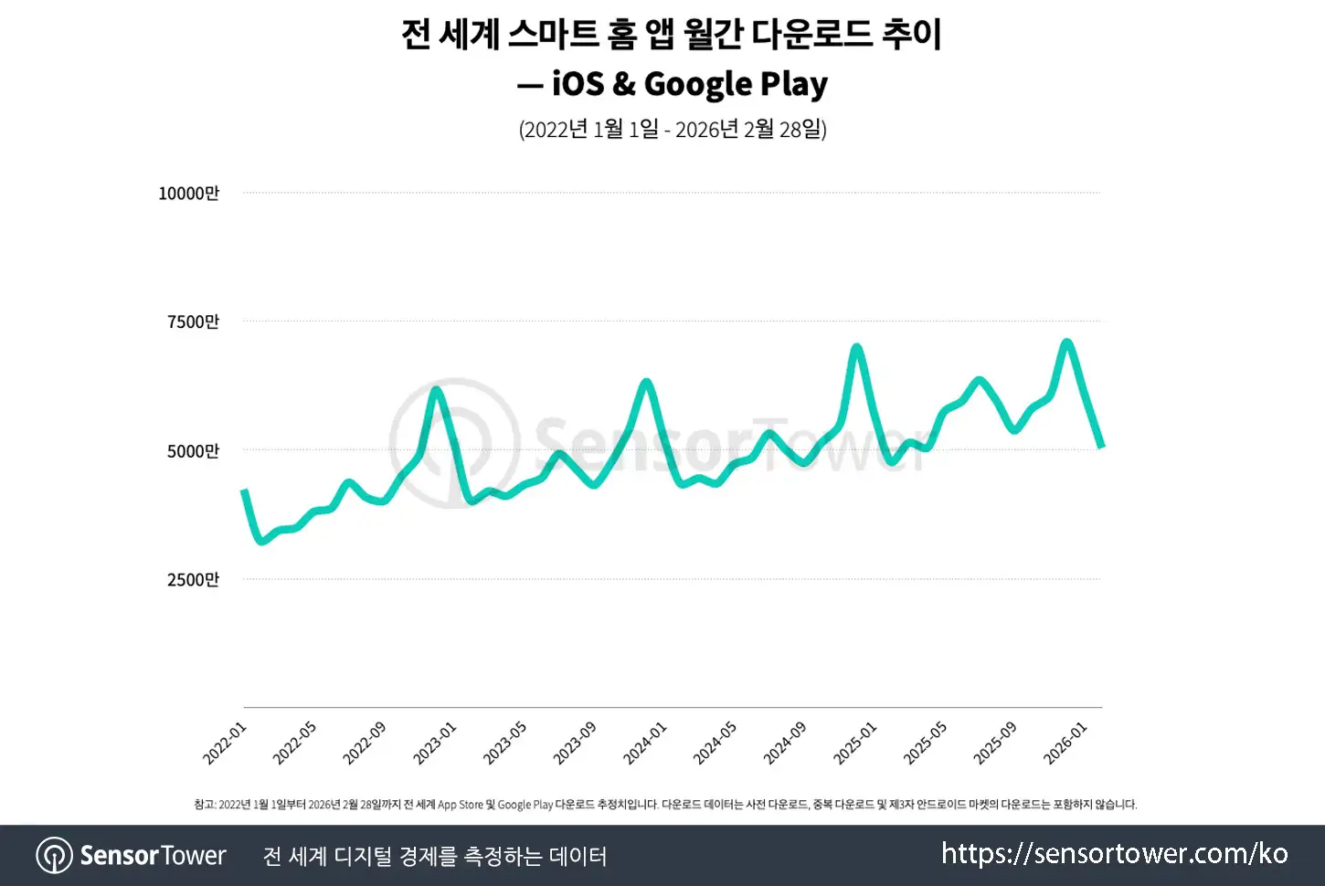 smart home app_chart 1