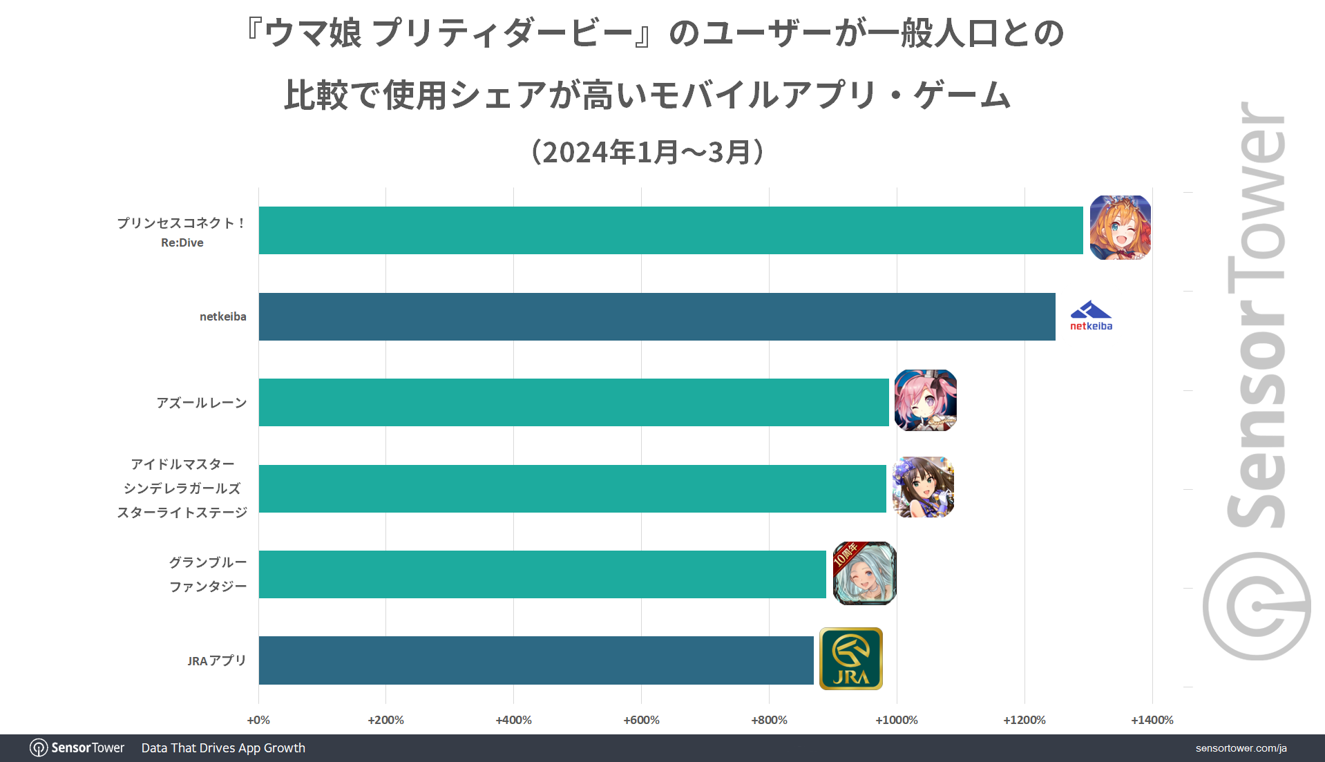 Audience-top-apps