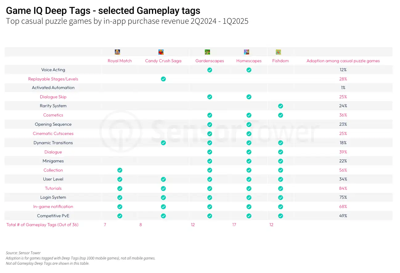 GameIQ Deep Tags 1
