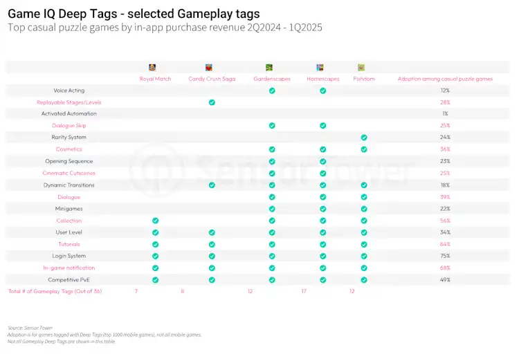 Game Features List Mobile Game Features That Drive Performance | Report